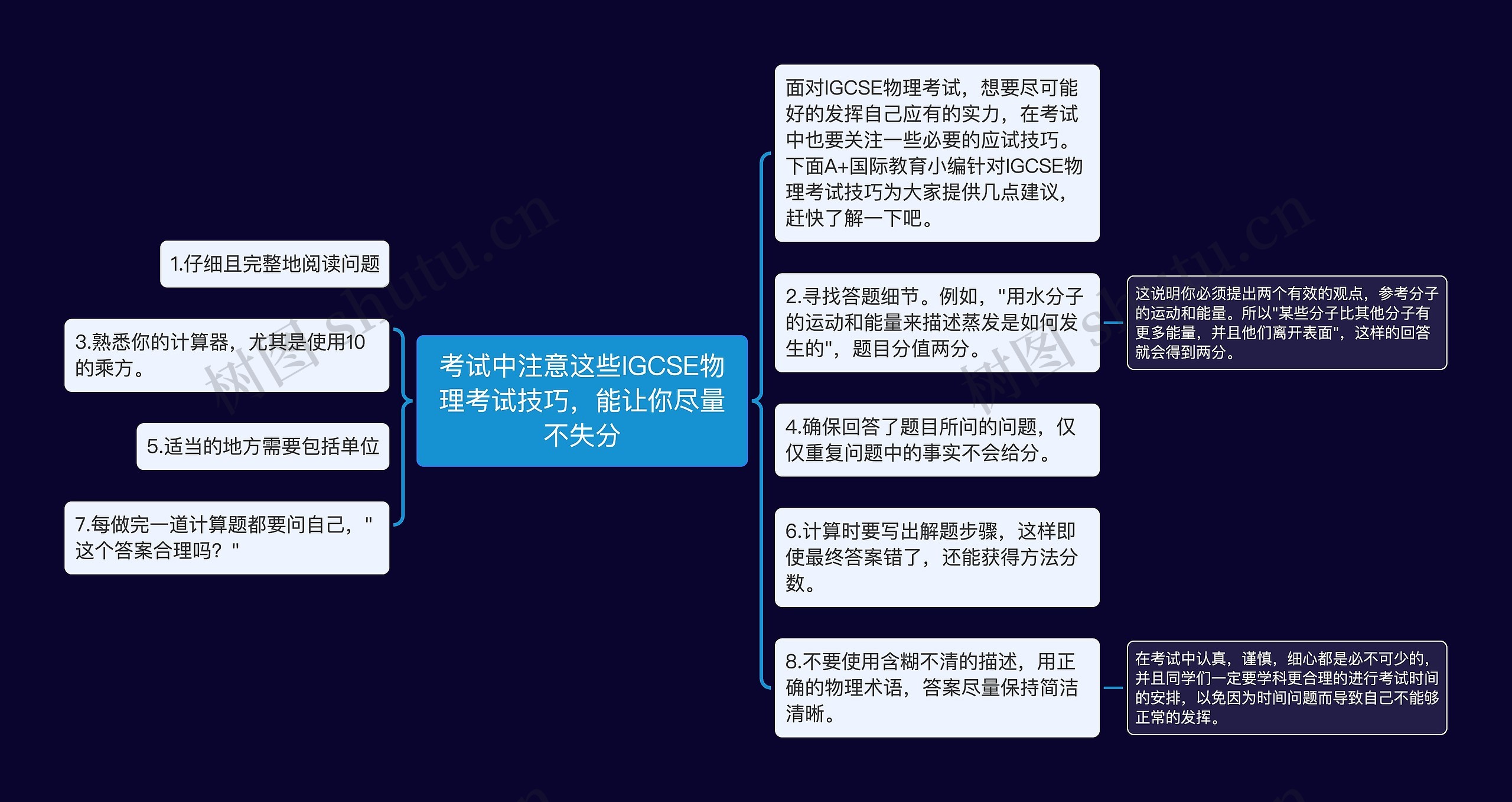 考试中注意这些IGCSE物理考试技巧，能让你尽量不失分思维导图