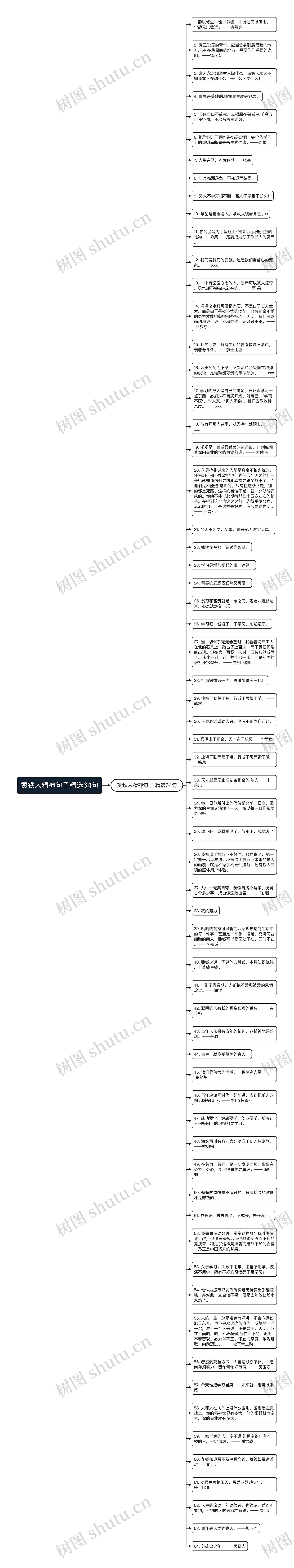 赞铁人精神句子精选64句思维导图