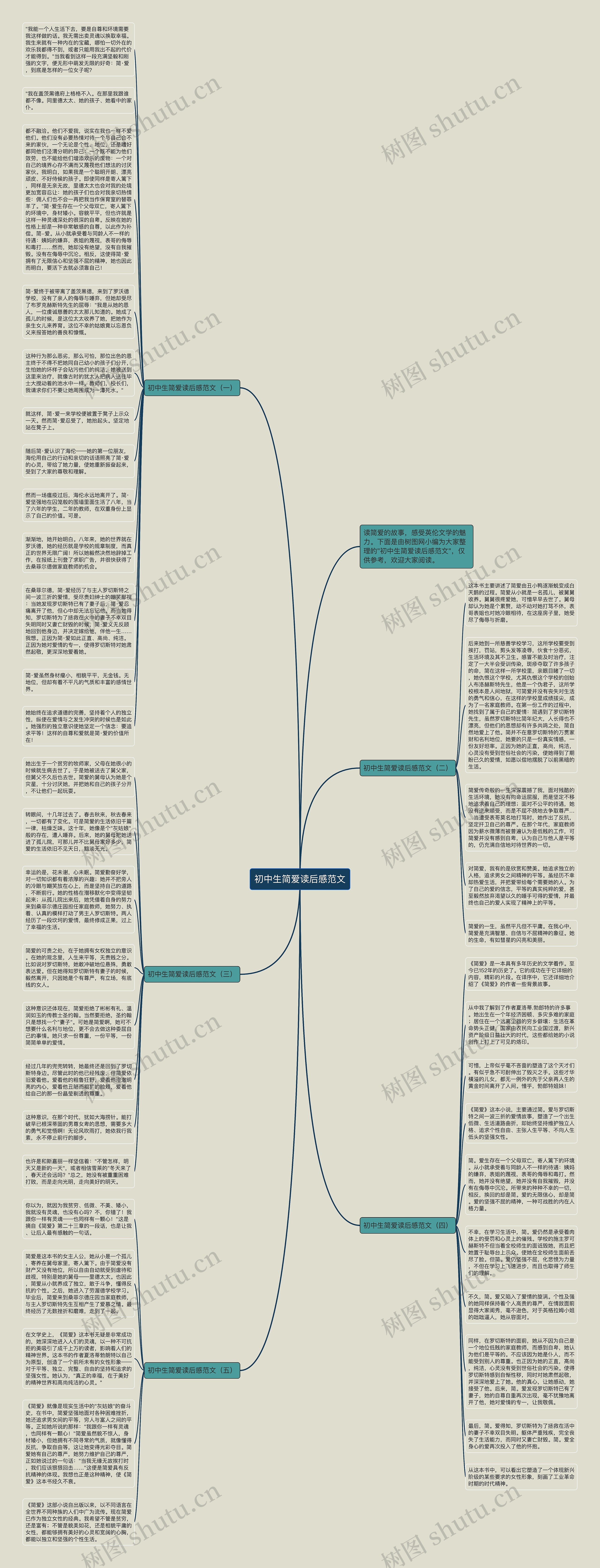 初中生简爱读后感范文思维导图