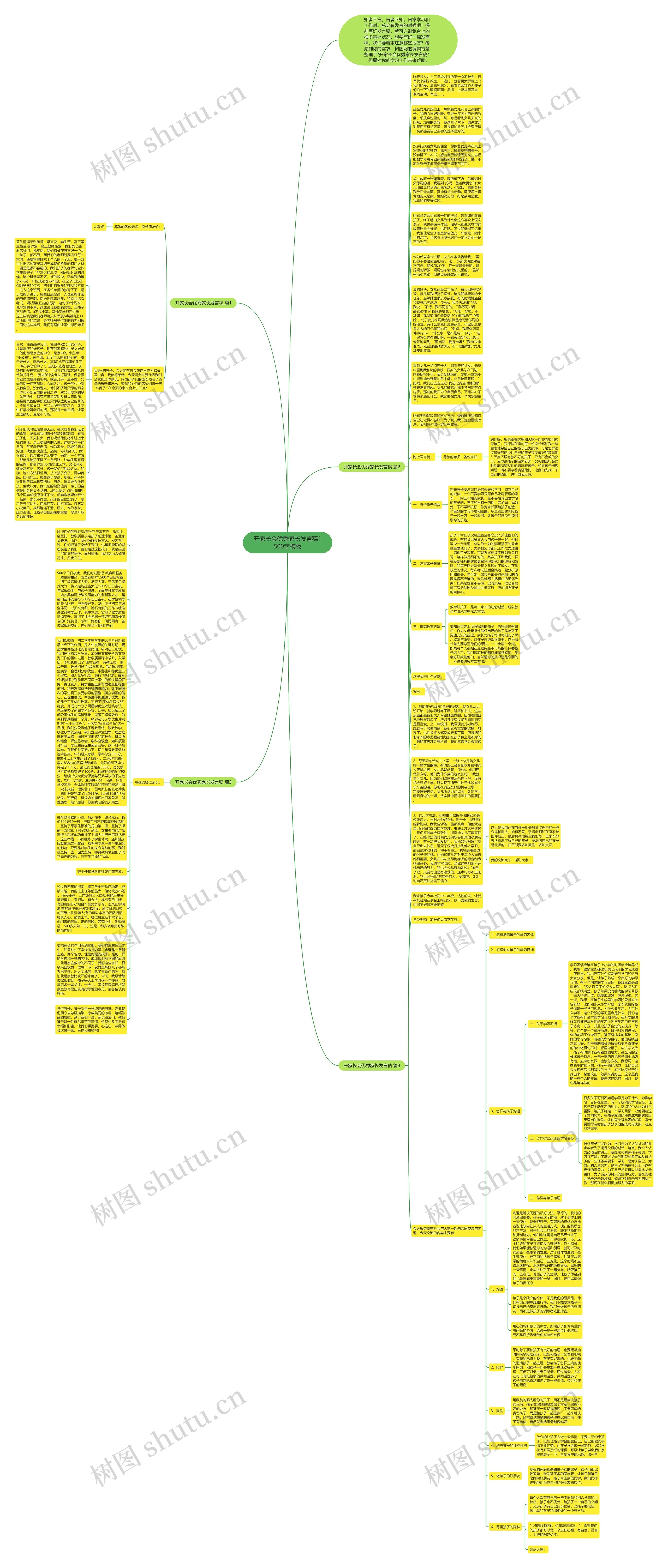 开家长会优秀家长发言稿1500字思维导图