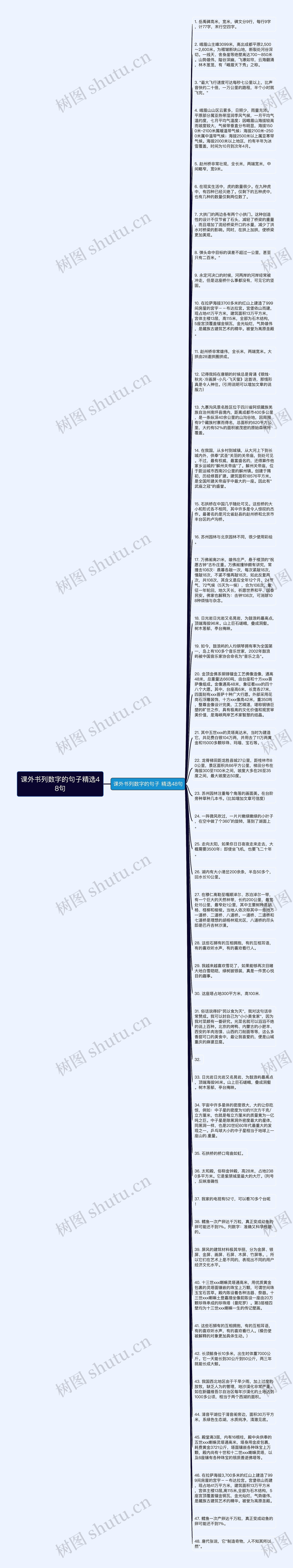 课外书列数字的句子精选48句思维导图