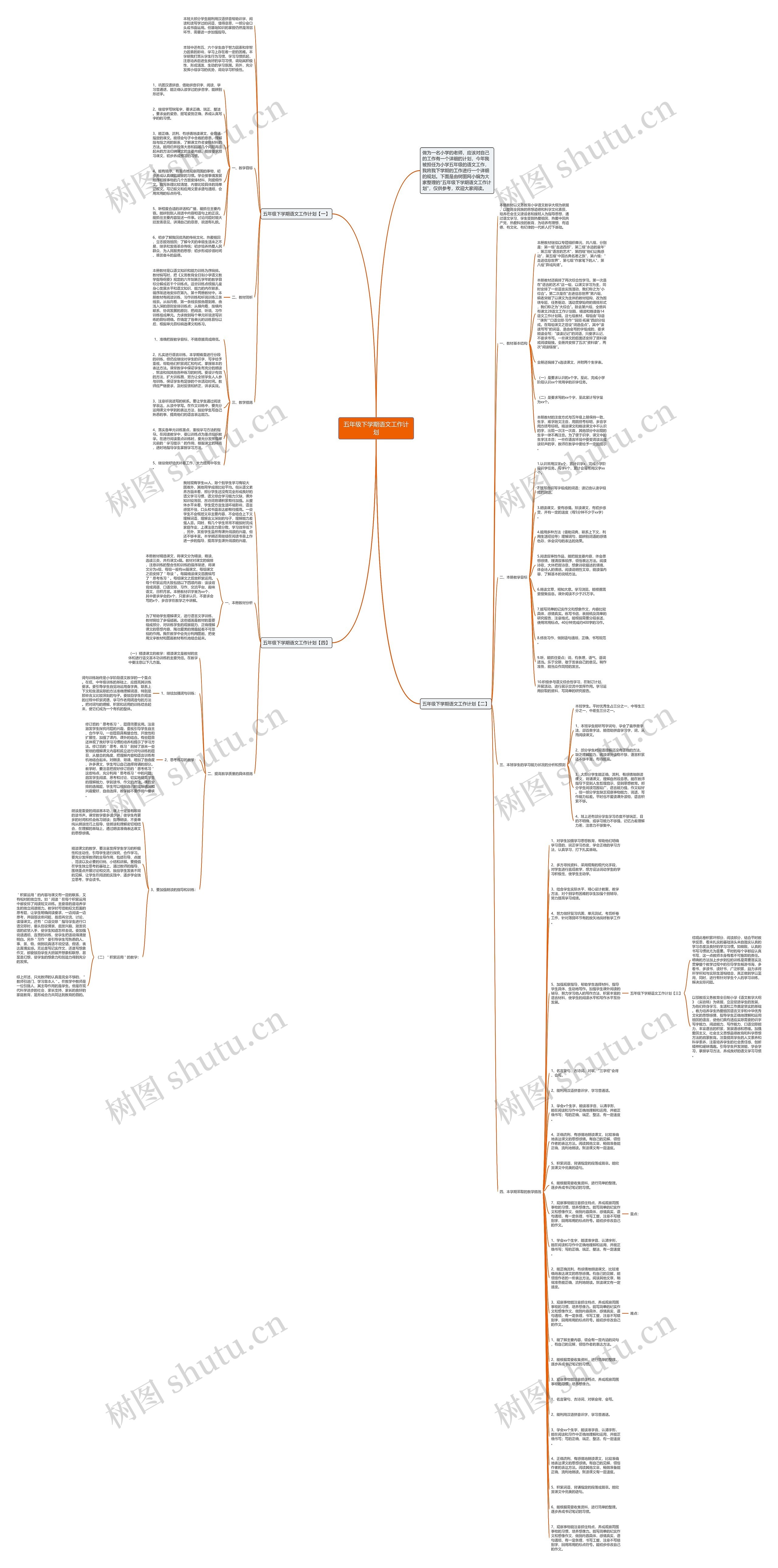 五年级下学期语文工作计划思维导图