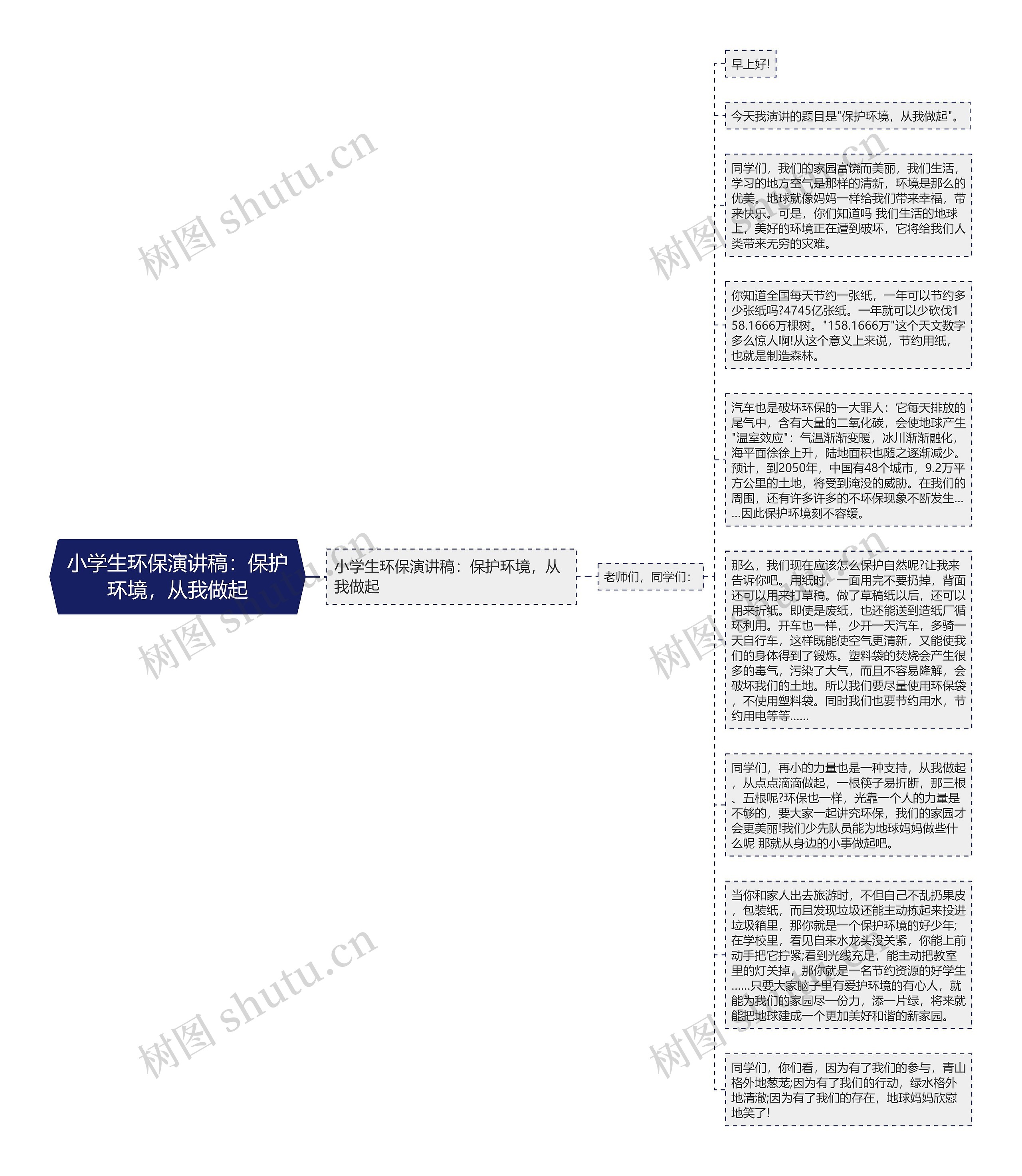 小学生环保演讲稿：保护环境，从我做起