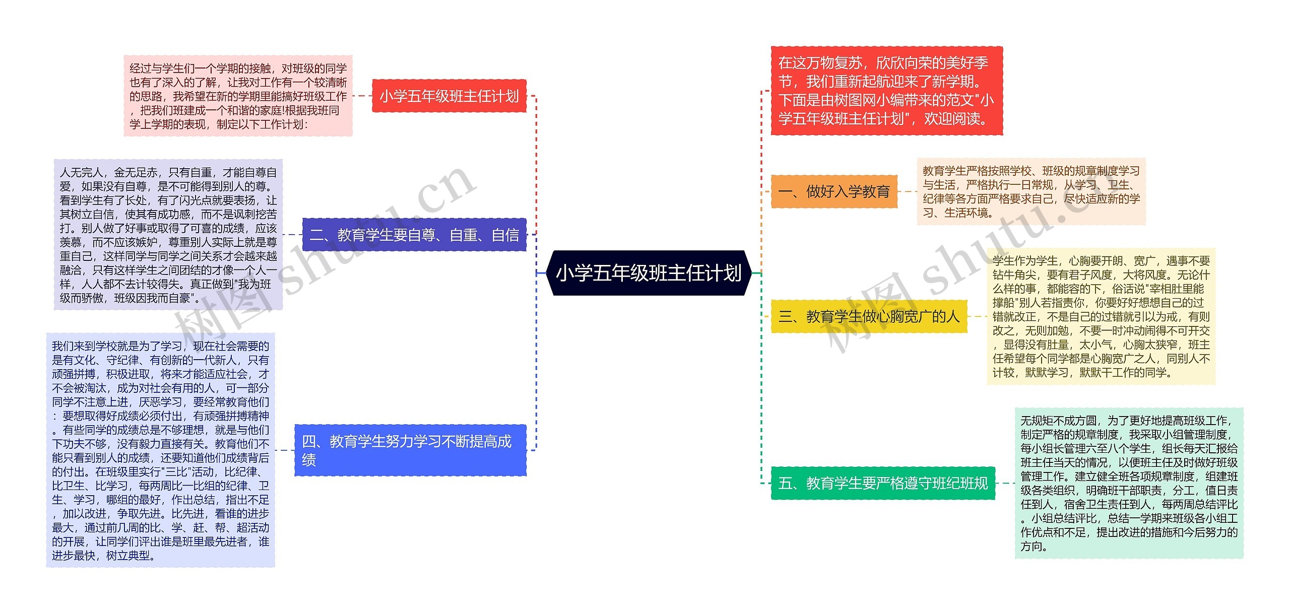 小学五年级班主任计划