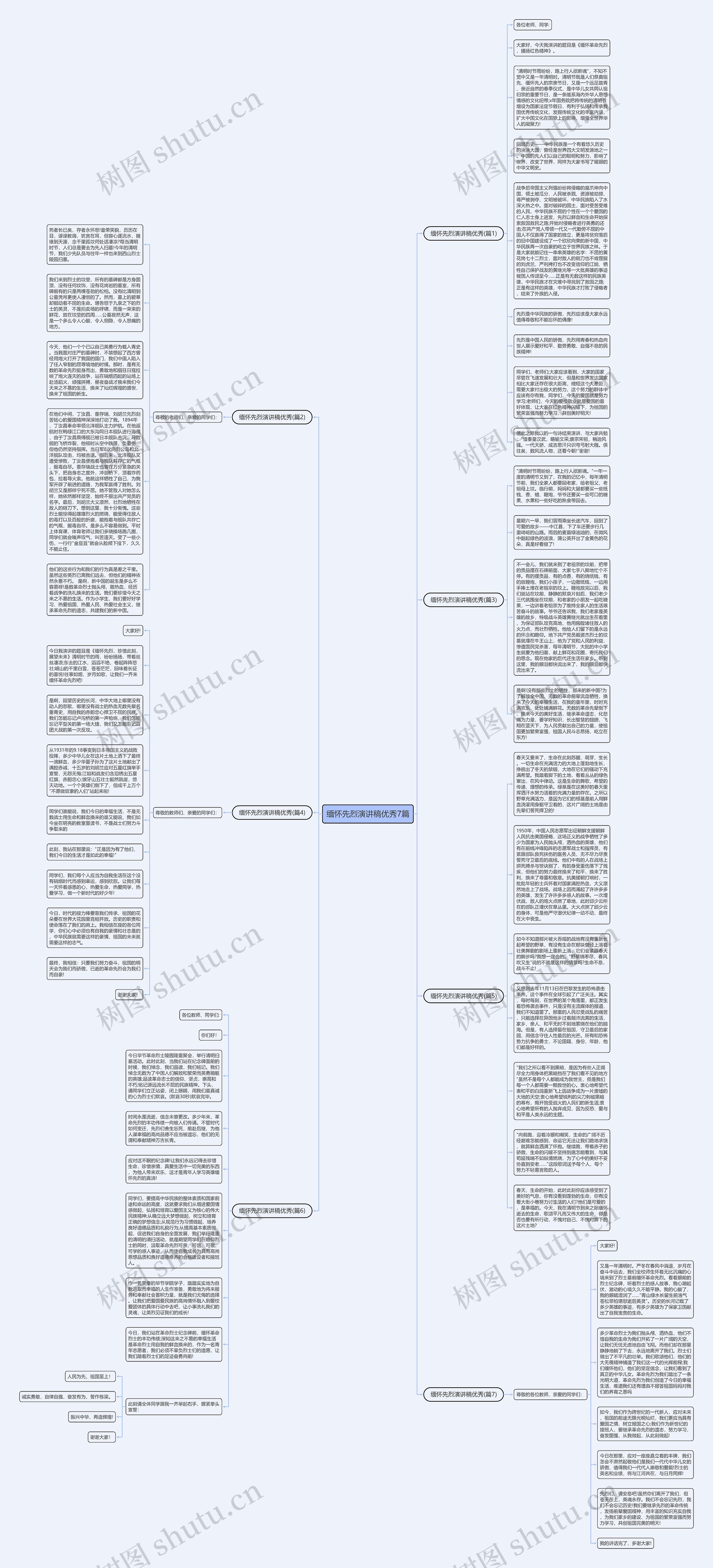 缅怀先烈演讲稿优秀7篇思维导图