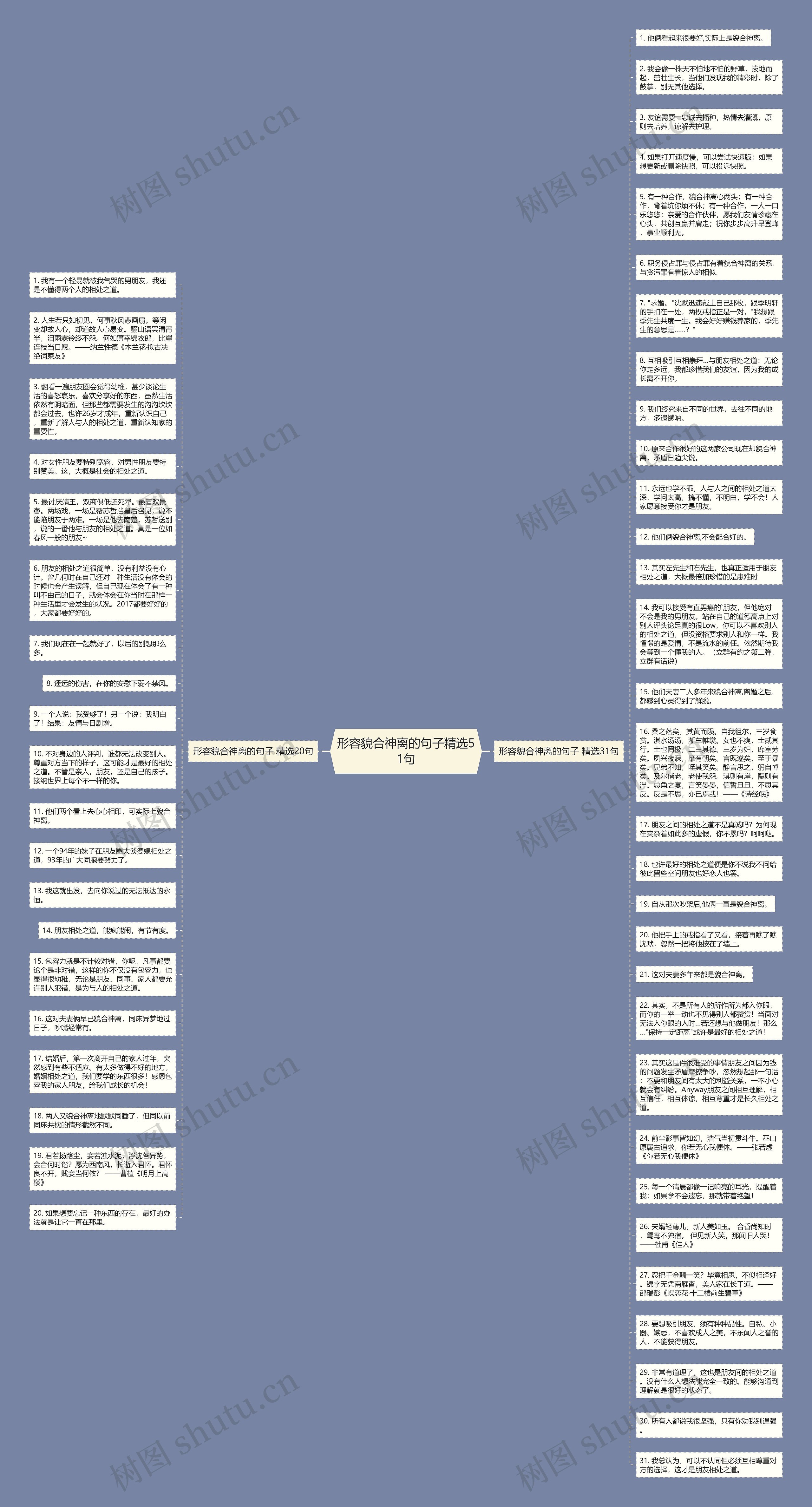 形容貌合神离的句子精选51句思维导图