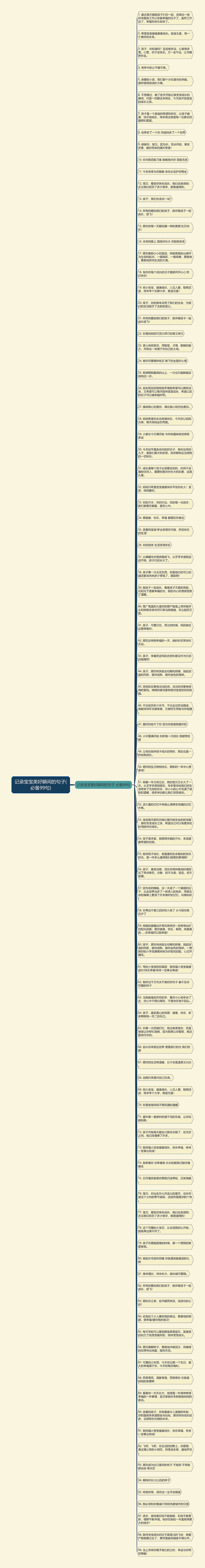 记录宝宝美好瞬间的句子(必备99句)思维导图