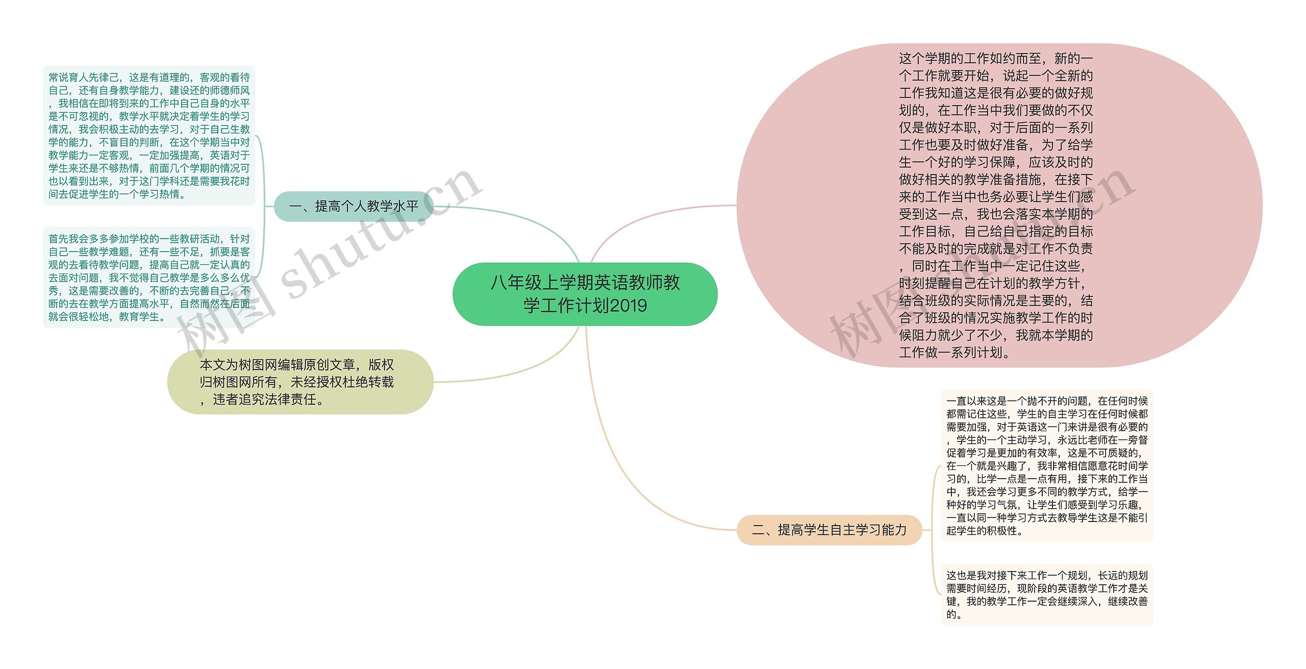 八年级上学期英语教师教学工作计划2019