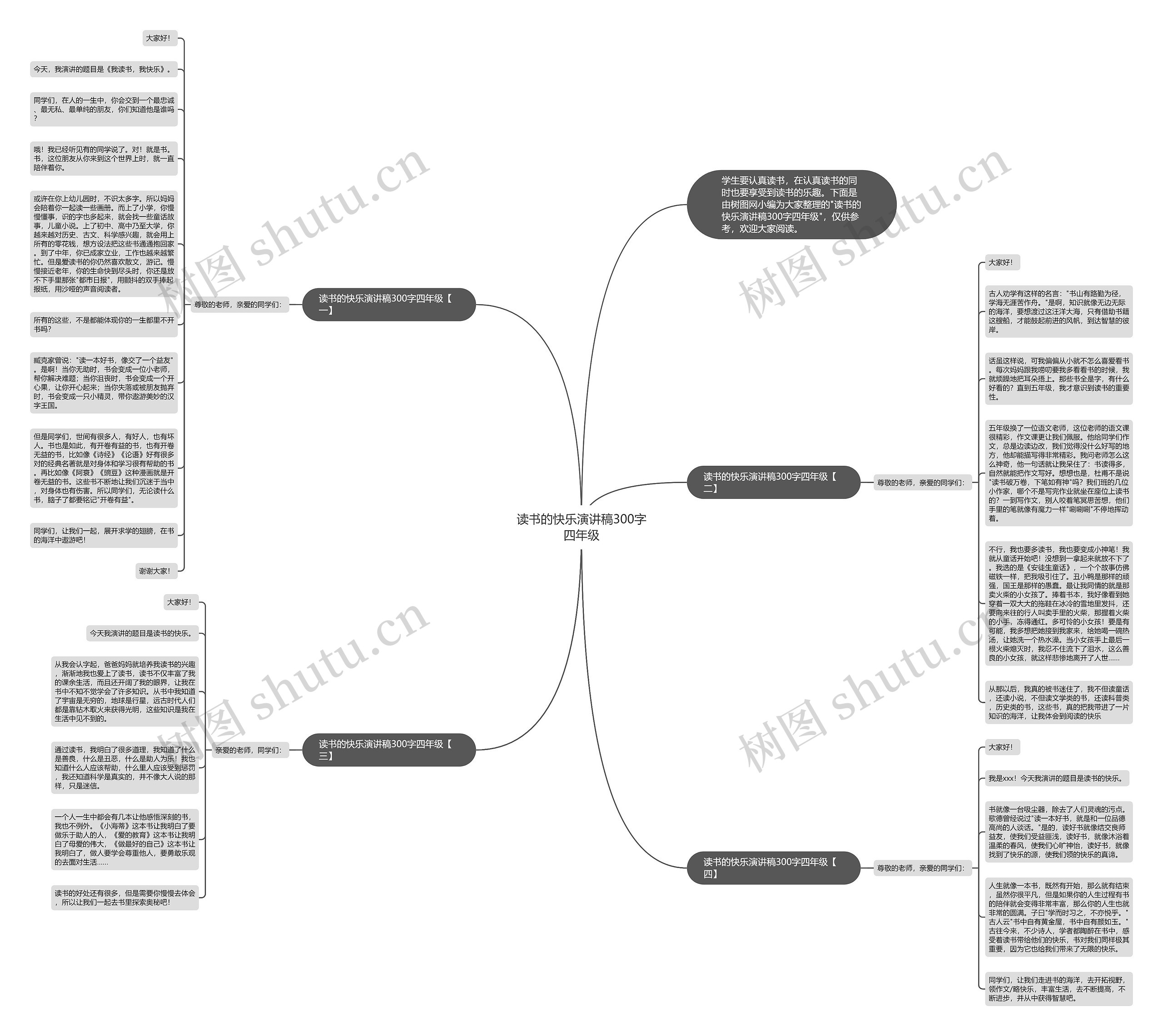 读书的快乐演讲稿300字四年级思维导图