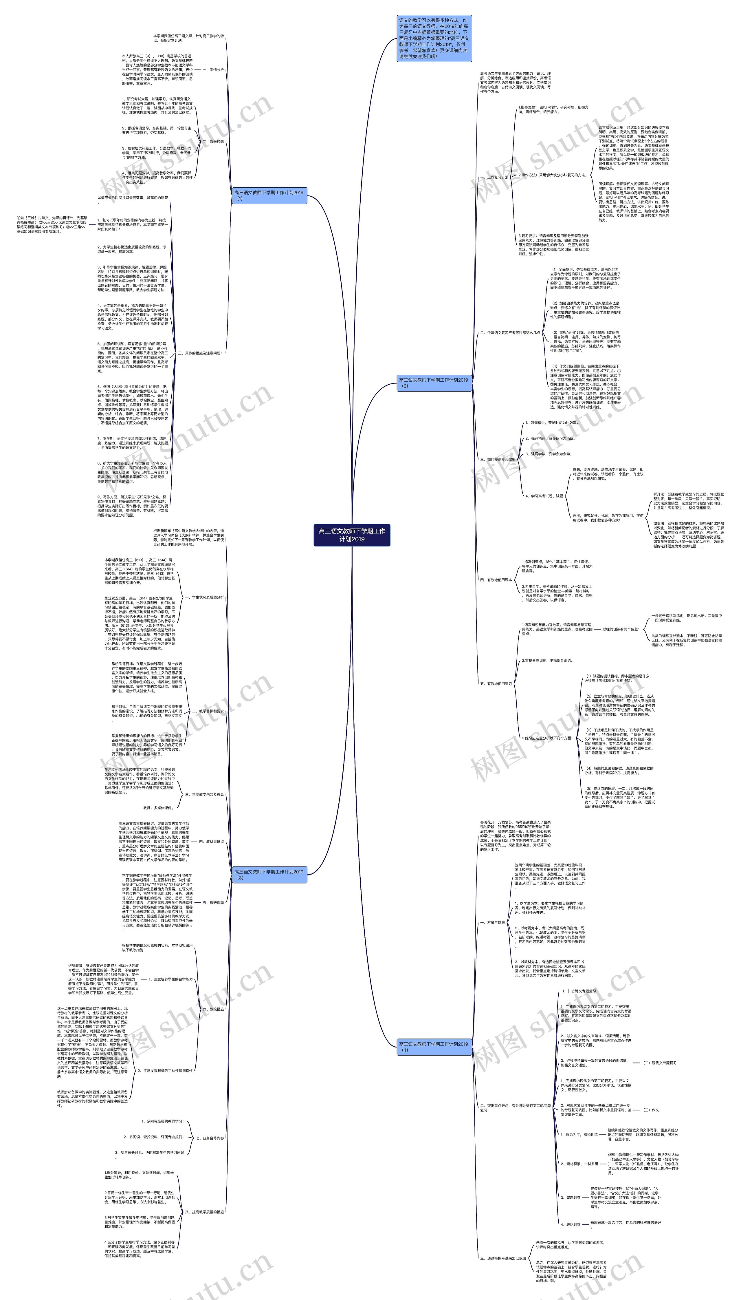 高三语文教师下学期工作计划2019思维导图