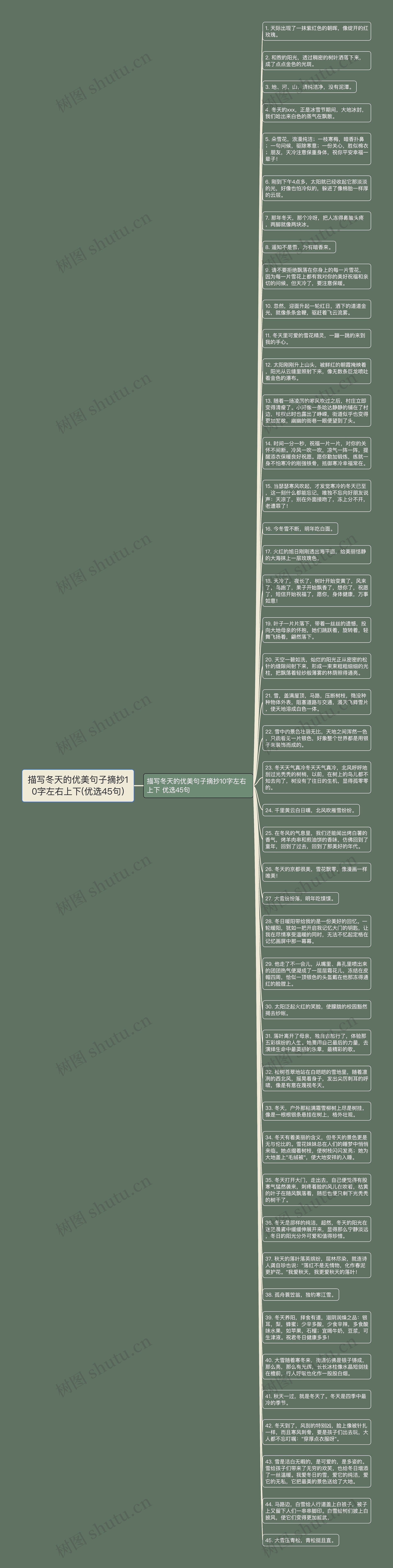 描写冬天的优美句子摘抄10字左右上下(优选45句)思维导图