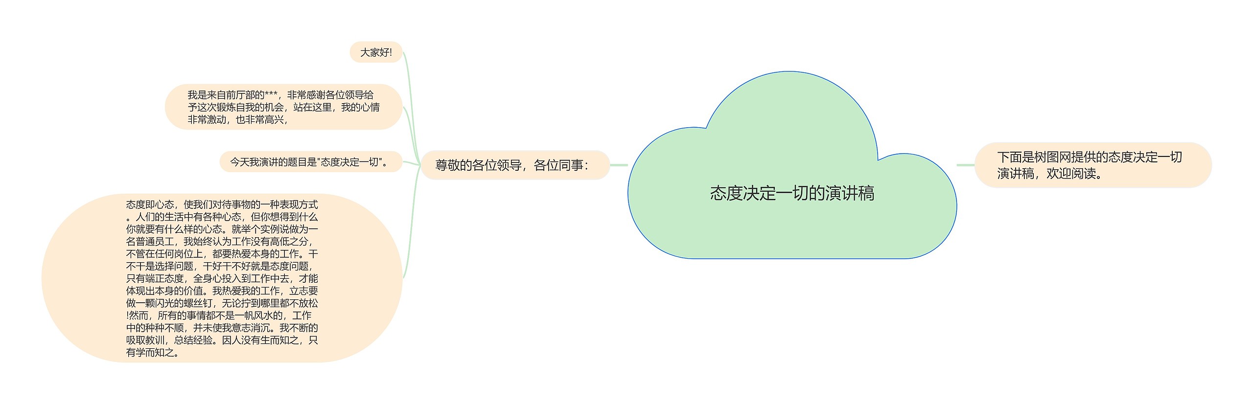 态度决定一切的演讲稿