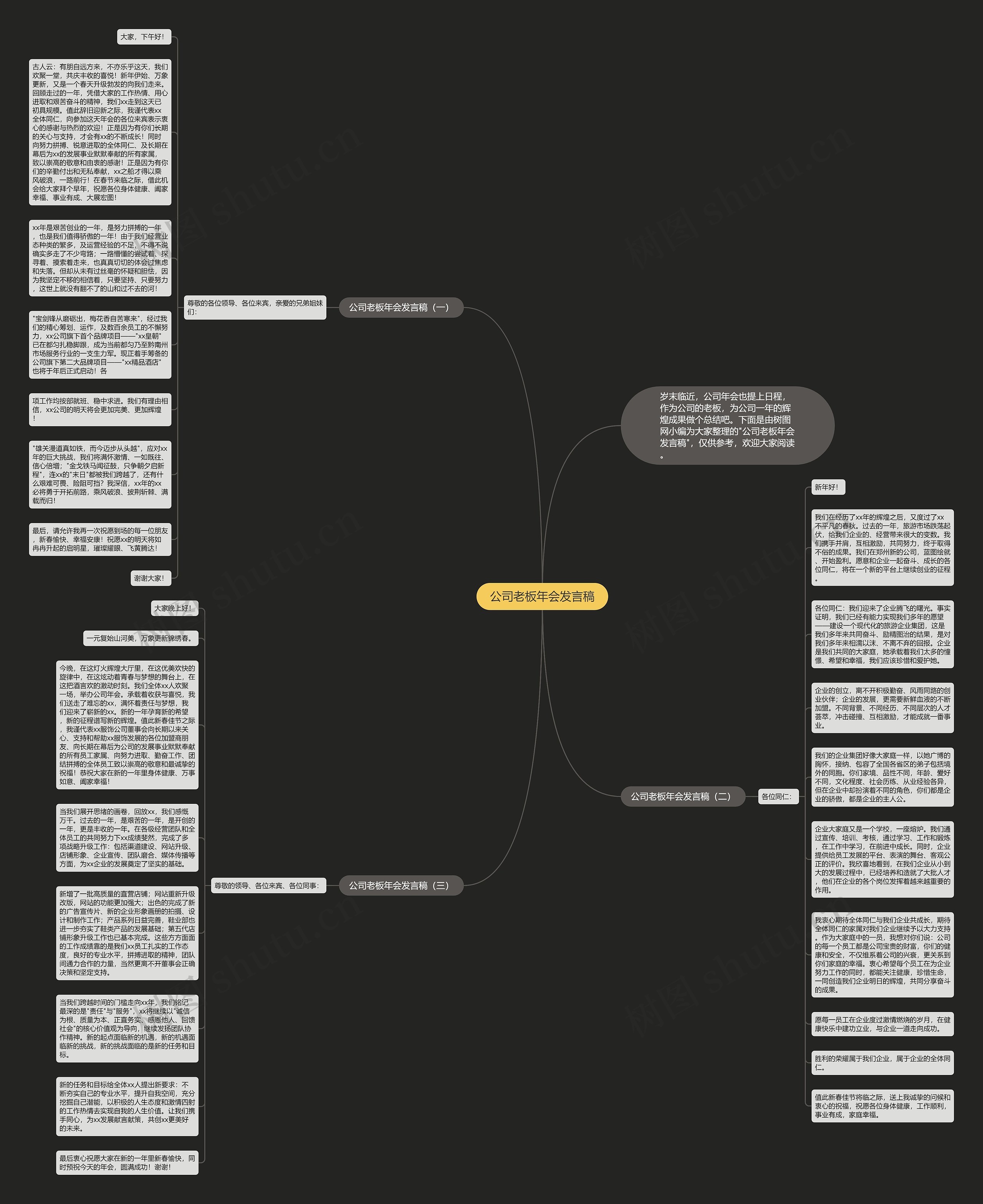 公司老板年会发言稿思维导图高清图 公司老板年会发言稿思维导图
