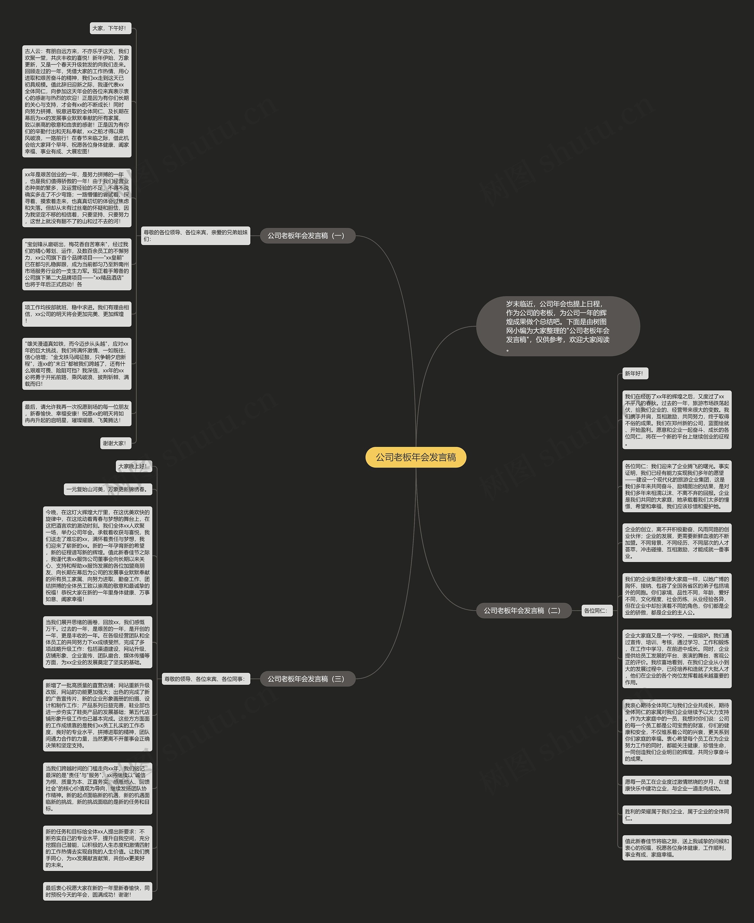 公司老板年会发言稿思维导图