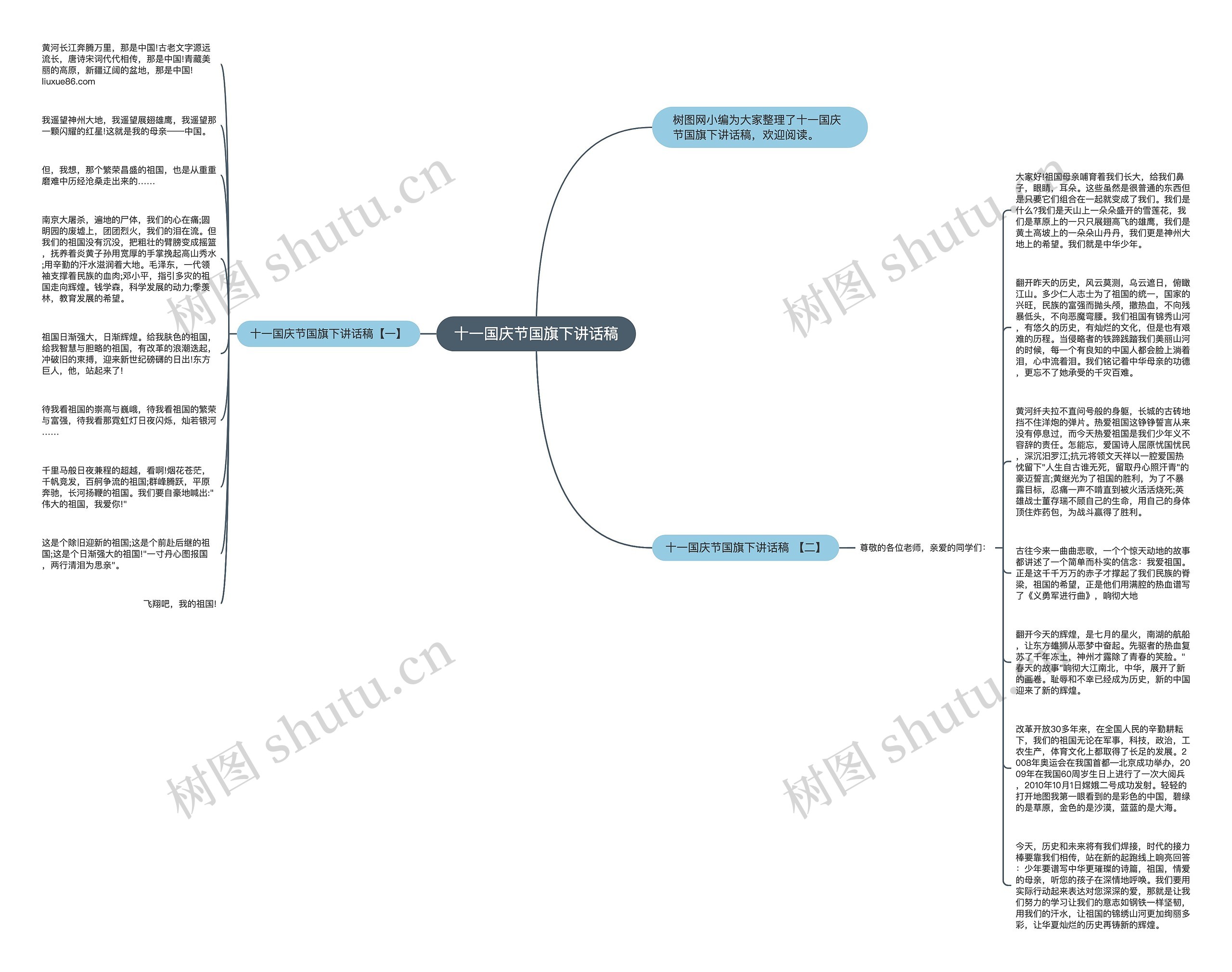 十一国庆节国旗下讲话稿思维导图