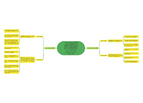 1. come doing sth 的用法 (1) 表示方式或伴随 come后接现在分词可以表示来的方式,或者是伴随来还有另一个动作同时在发生。如: Eric came running into the room, out of brea 1. come doing sth 的用法 (1) 表示方式或伴随 come后接现在分词可以表示来的方式,或者是伴随来还有另一个动作同时在发生。如: Eric came running into the room, out of brea