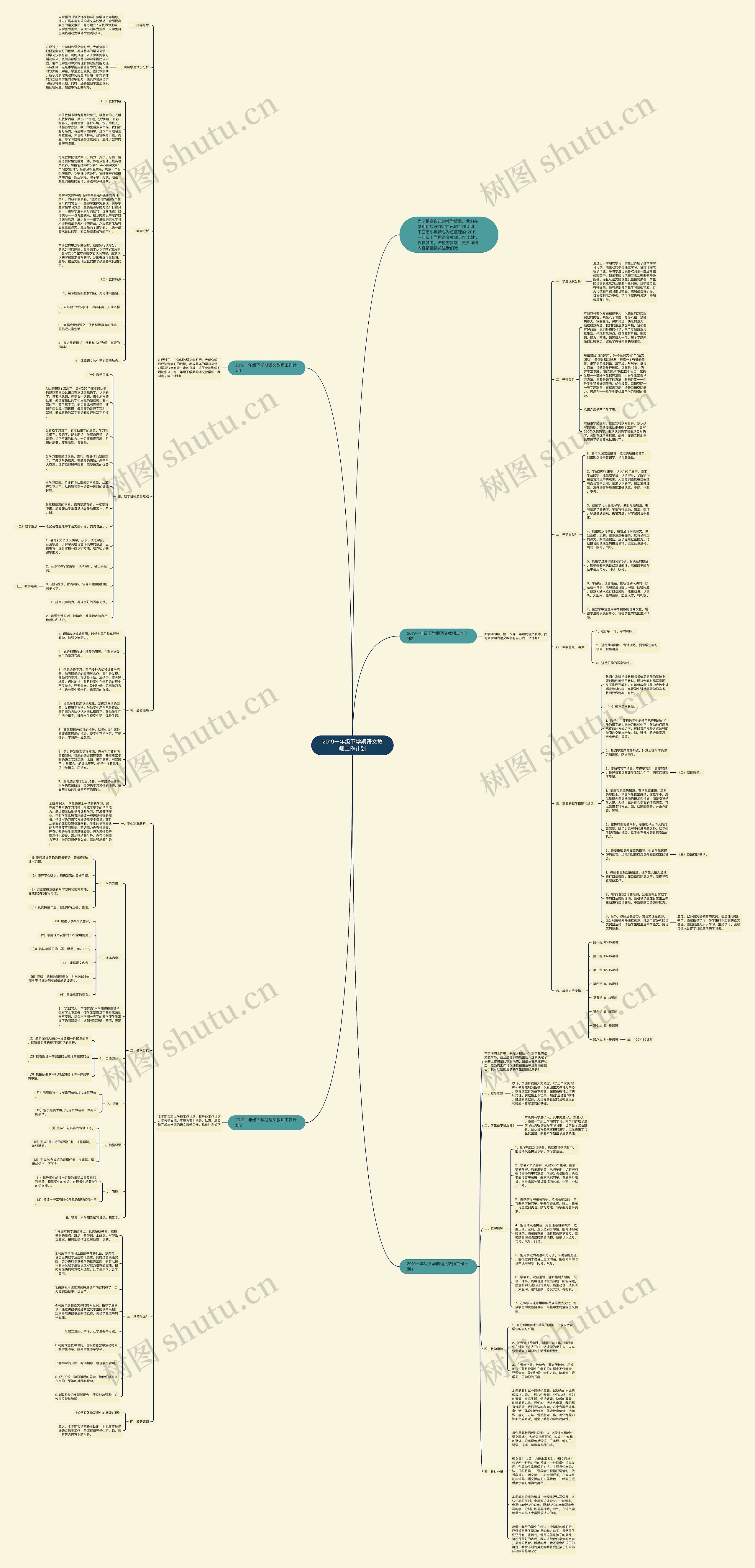 2019一年级下学期语文教师工作计划思维导图