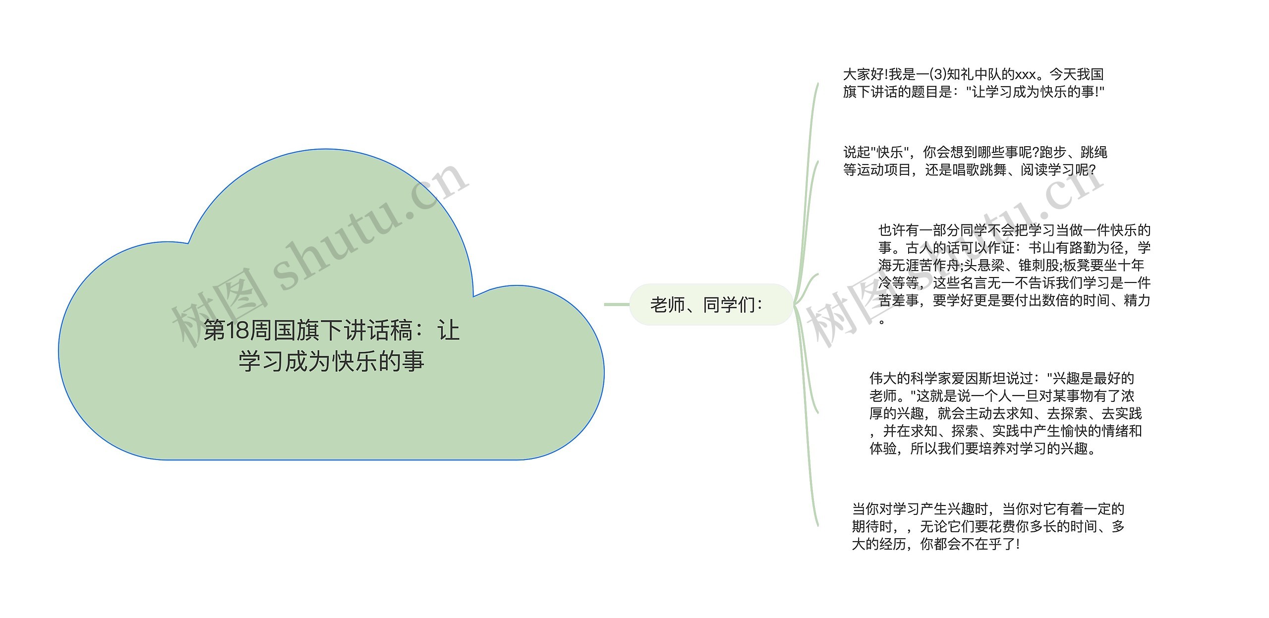 第18周国旗下讲话稿：让学习成为快乐的事思维导图