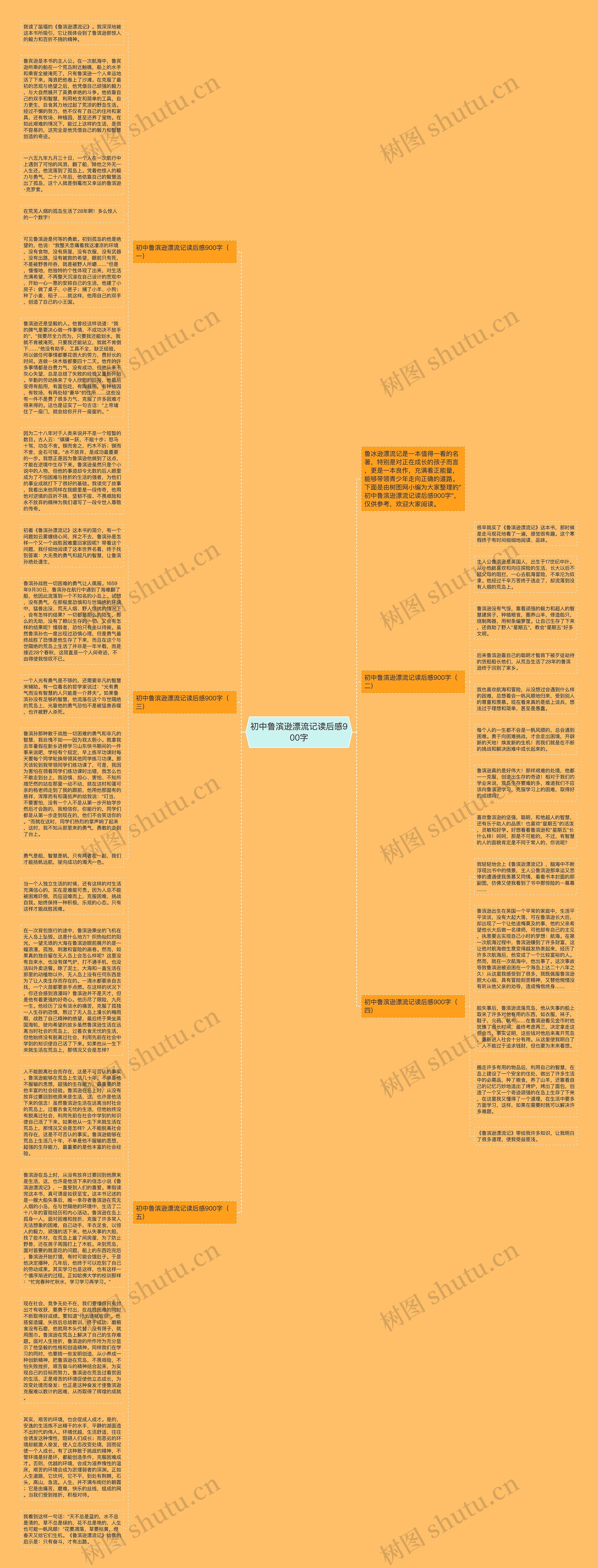 初中鲁滨逊漂流记读后感900字思维导图