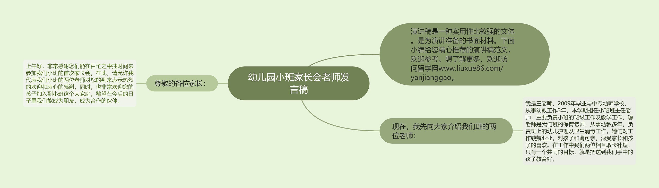 幼儿园小班家长会老师发言稿思维导图