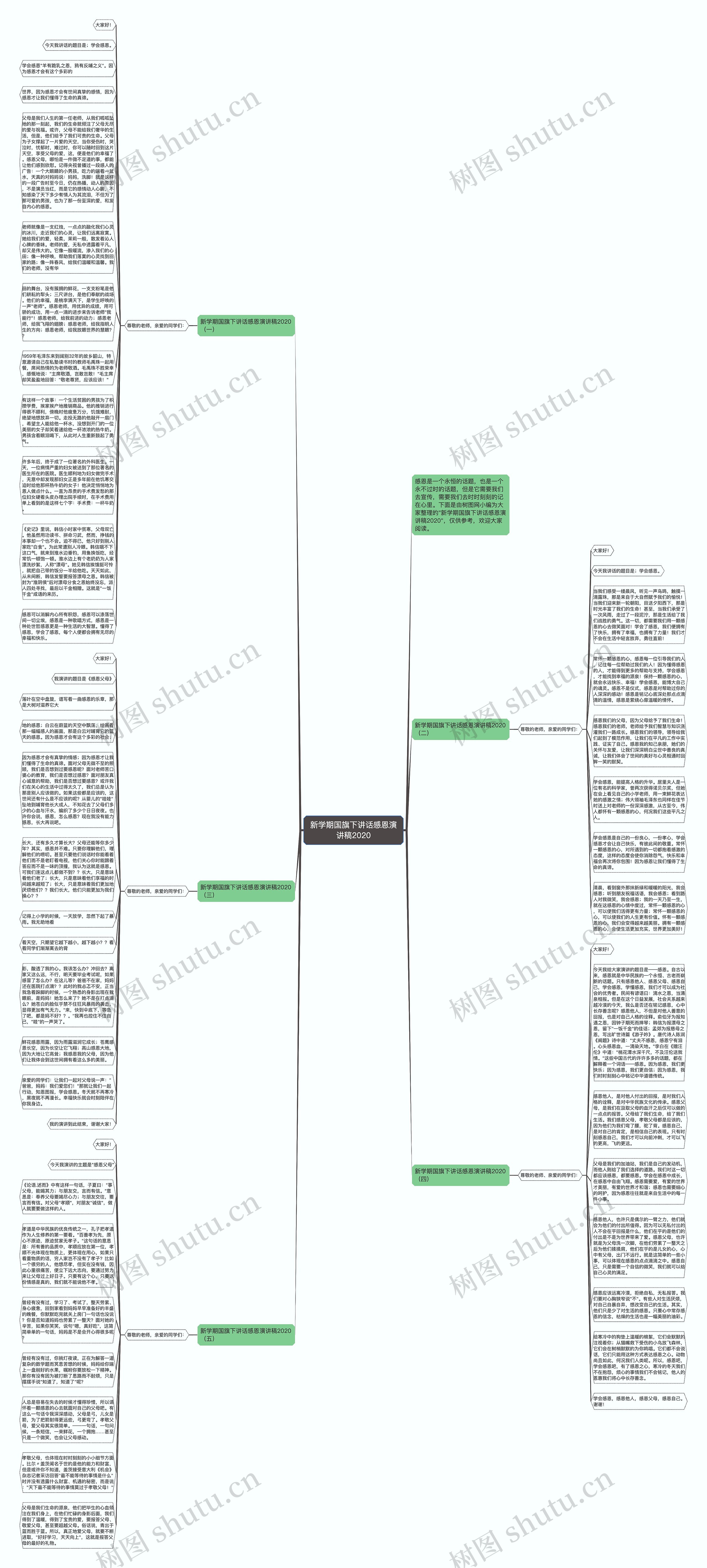 新学期国旗下讲话感恩演讲稿2020思维导图