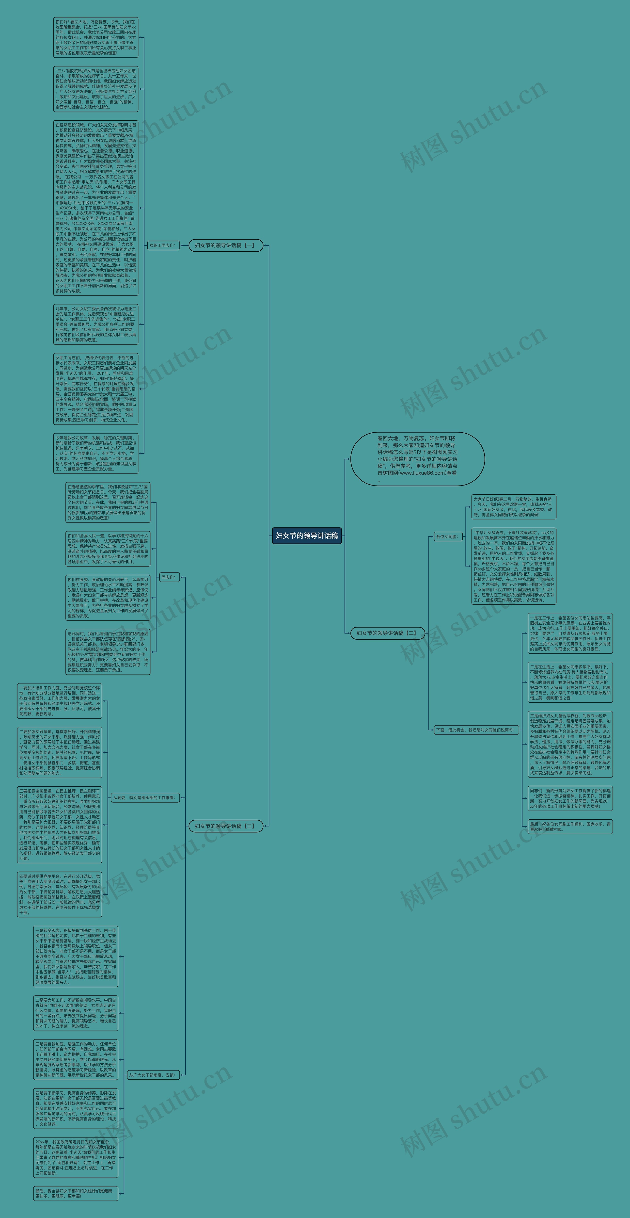 妇女节的领导讲话稿思维导图