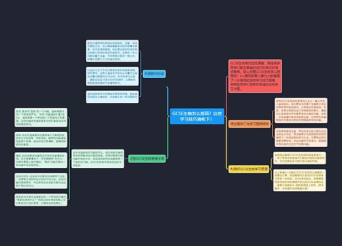 GCSE生物怎么提高?这些学习技巧请收下! GCSE生物怎么提高?这些学习技巧请收下!