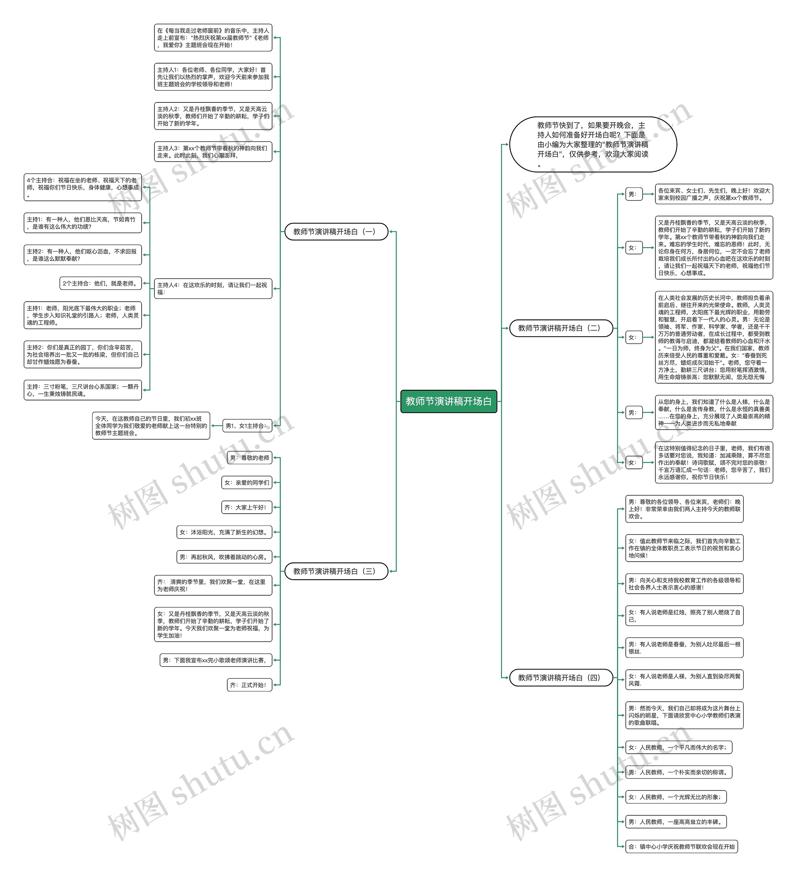 教师节演讲稿开场白思维导图