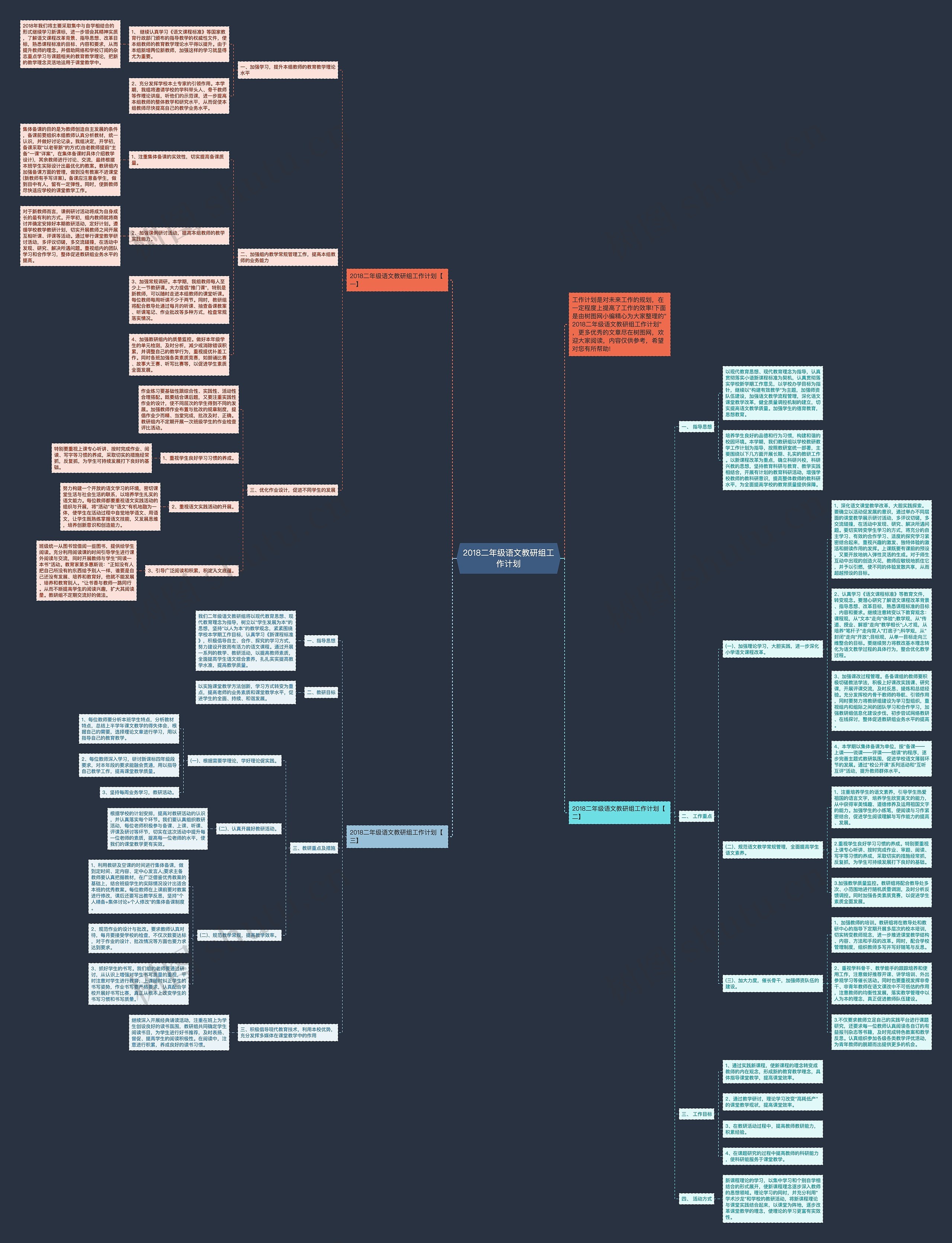 2018二年级语文教研组工作计划思维导图
