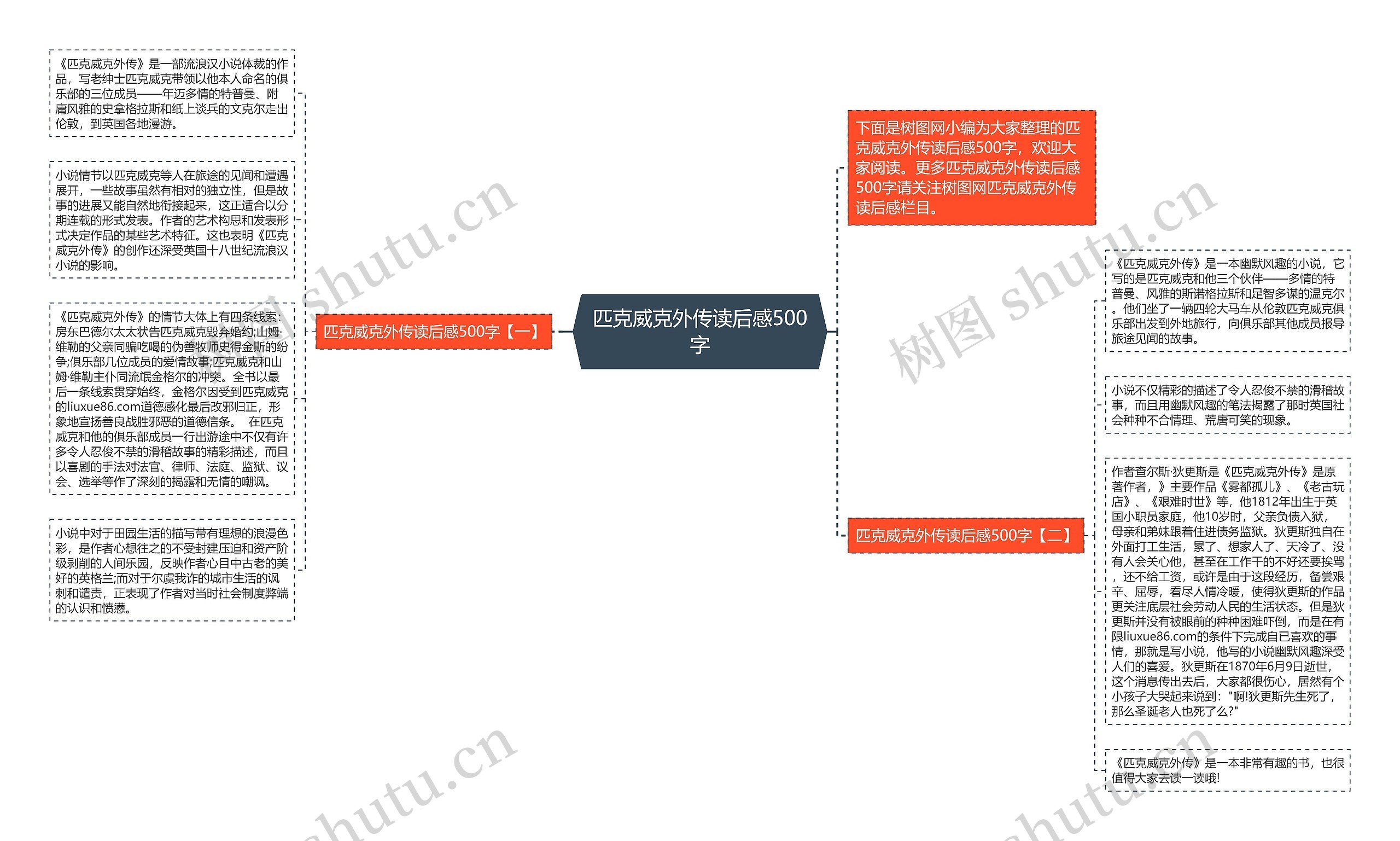 匹克威克外传读后感500字