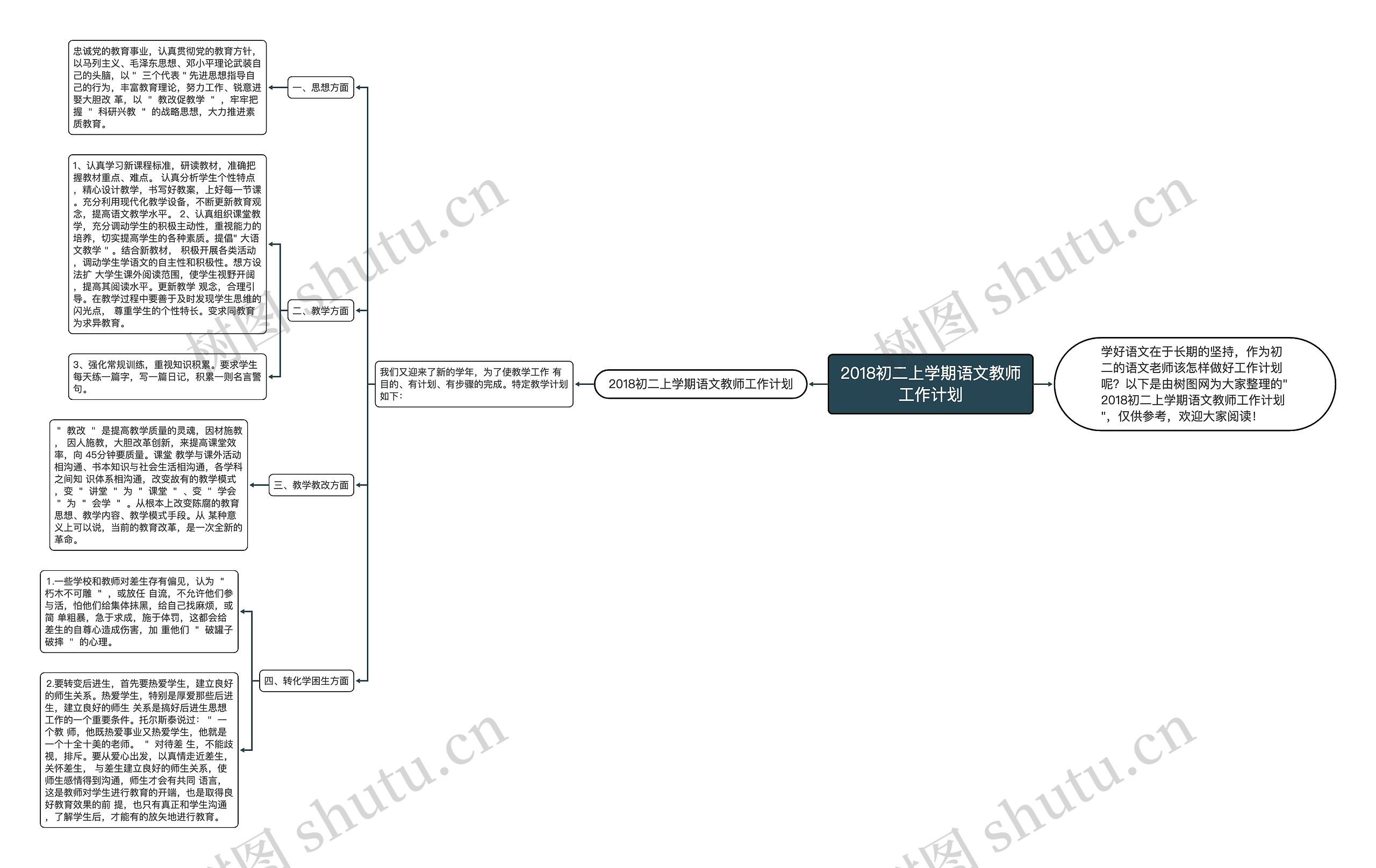 2018初二上学期语文教师工作计划