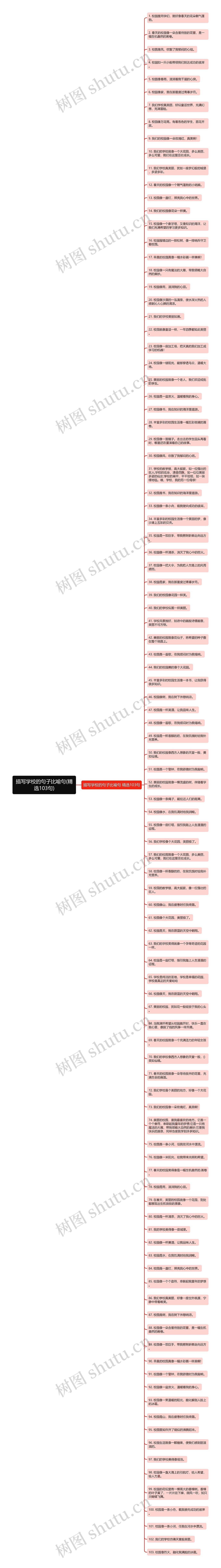 描写学校的句子比喻句(精选103句)思维导图高清图 描写学校的句子比喻句(精选103句)思维导图
