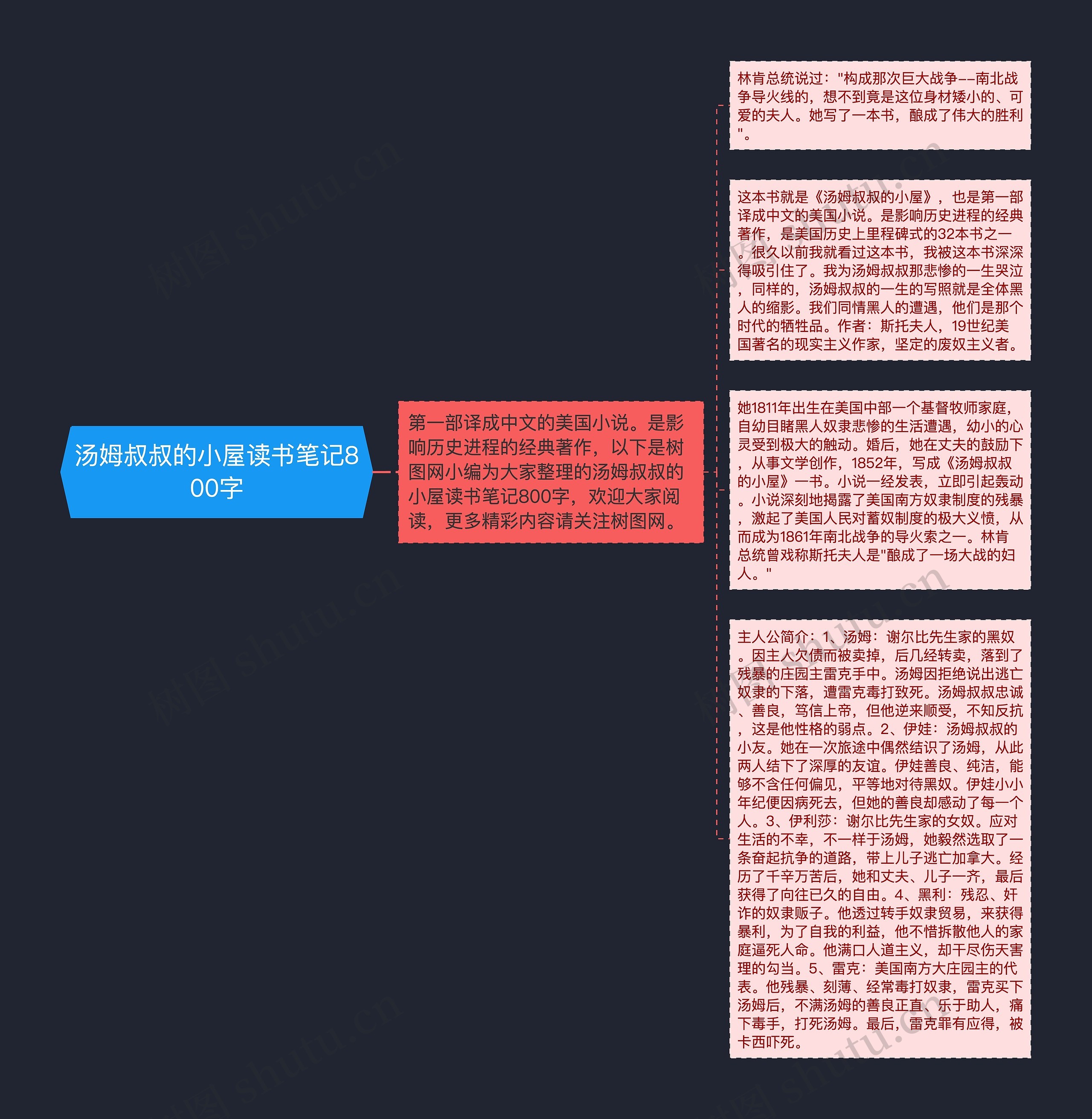 汤姆叔叔的小屋读书笔记800字