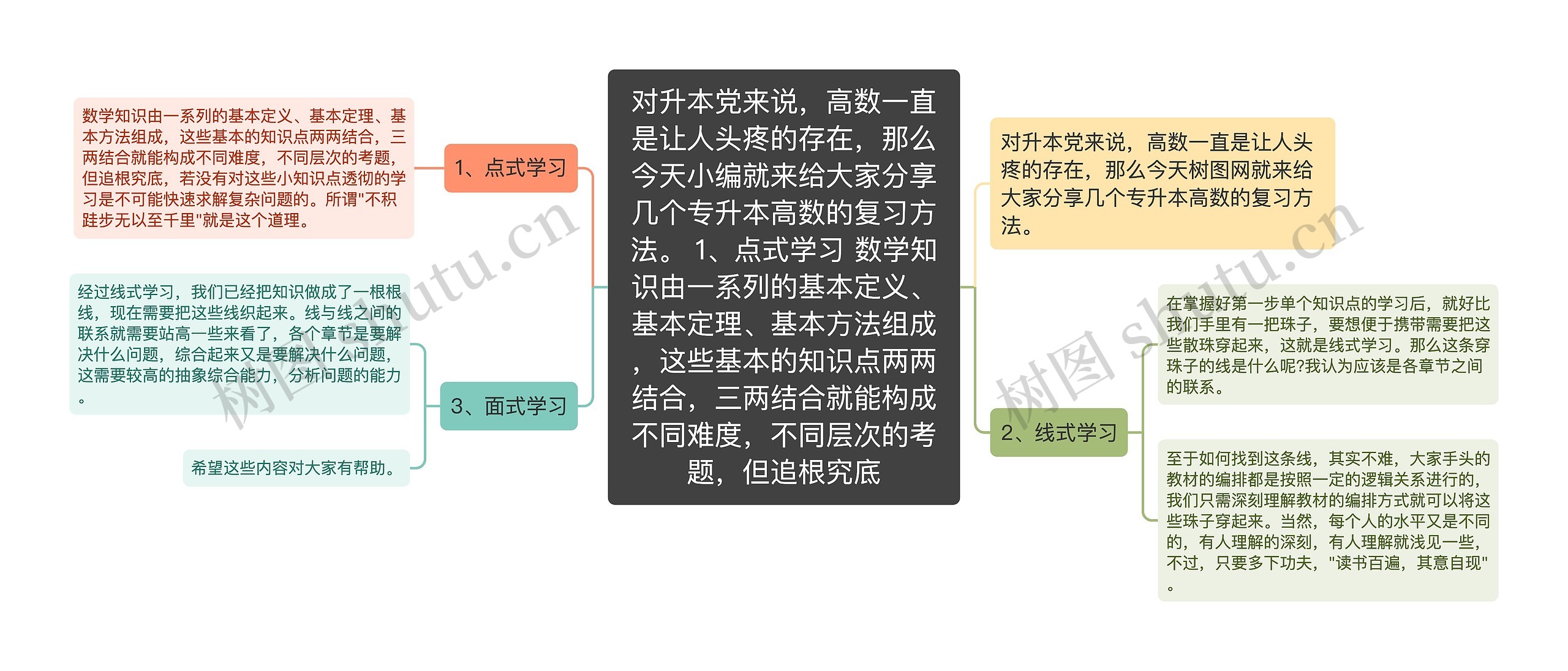 对升本党来说，高数一直是让人头疼的存在，那么今天小编就来给大家分享几个专升本高数的复习方法。 1、点式学习 数学知识由一系列的基本定义、基本定理、基本方法组成，这些基本的知识点两两结合，三两结合就能构成不同难度，不同层次的考题，但追根究底