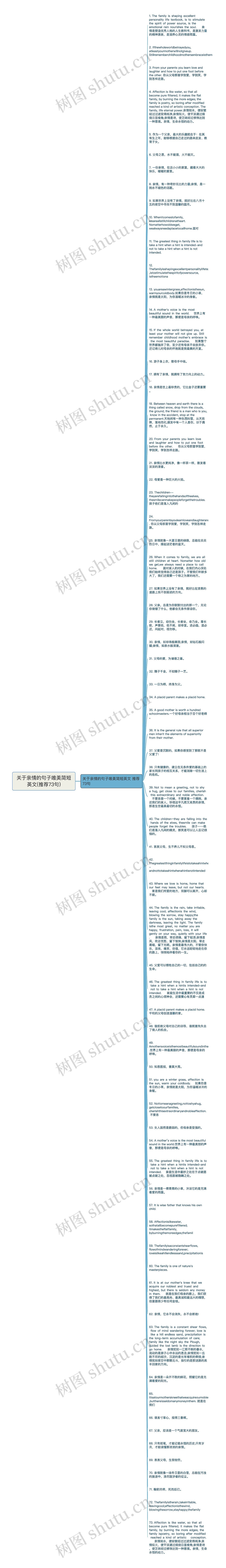 关于亲情的句子唯美简短英文(推荐73句)思维导图