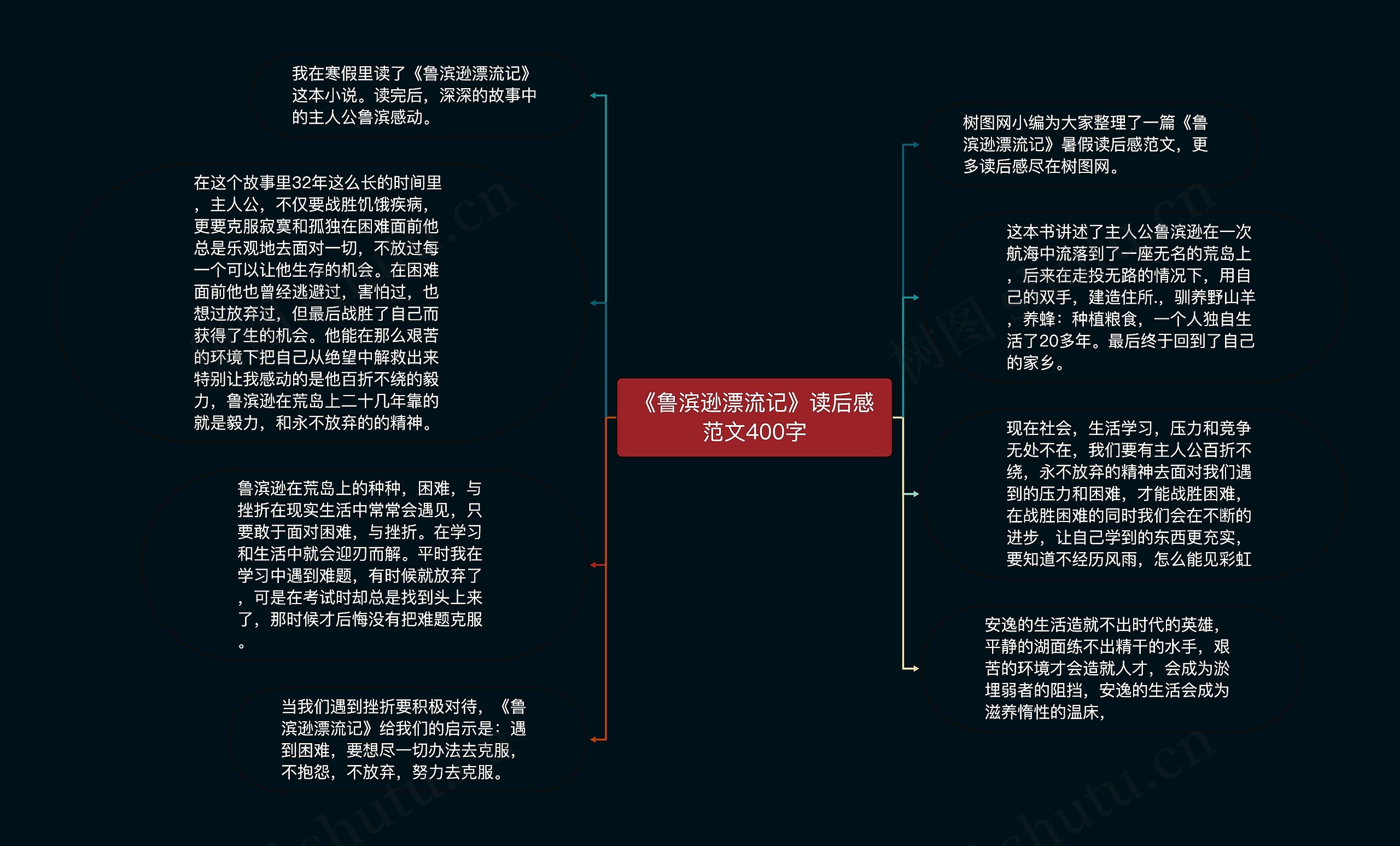 《鲁滨逊漂流记》读后感范文400字思维导图