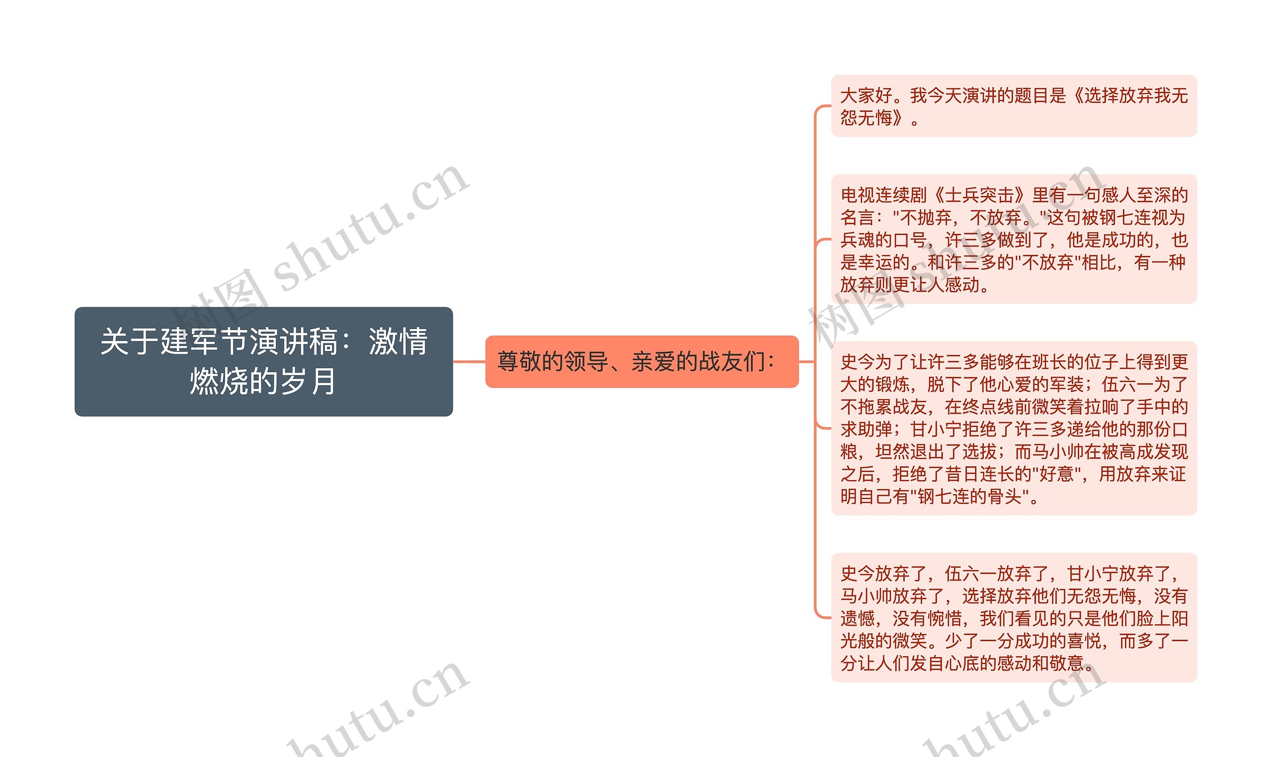 关于建军节演讲稿：激情燃烧的岁月