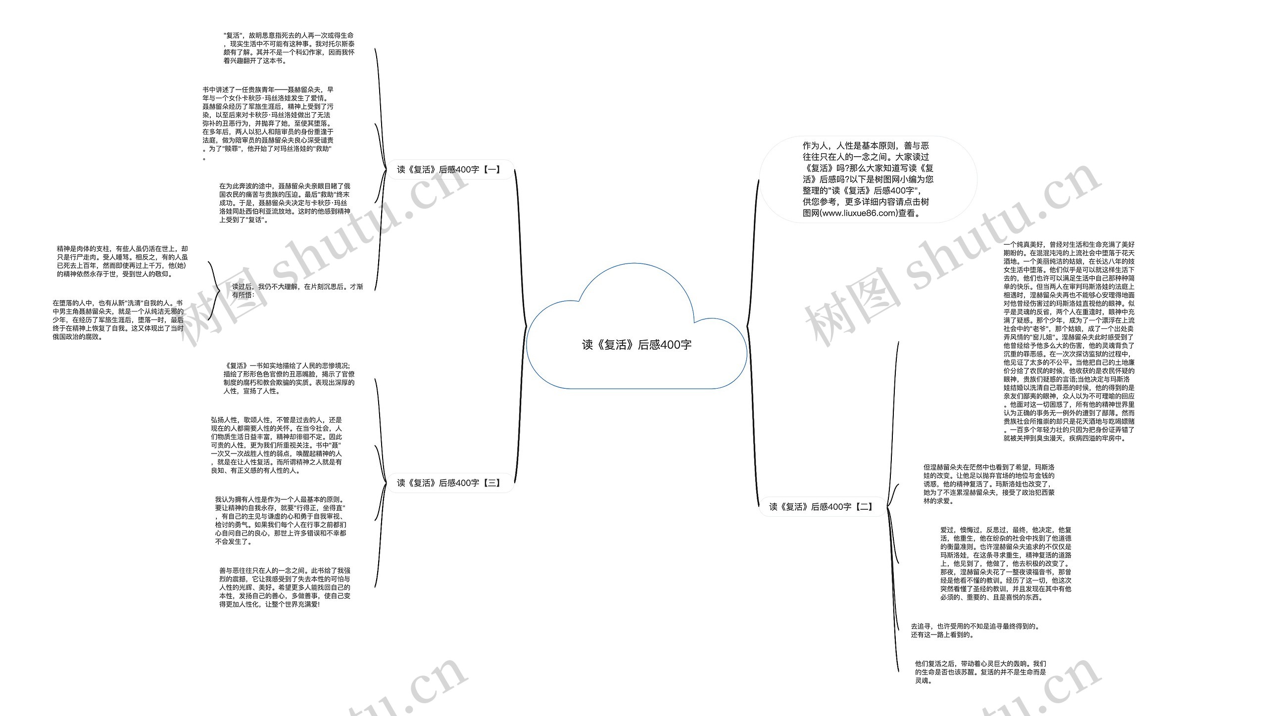 读《复活》后感400字思维导图