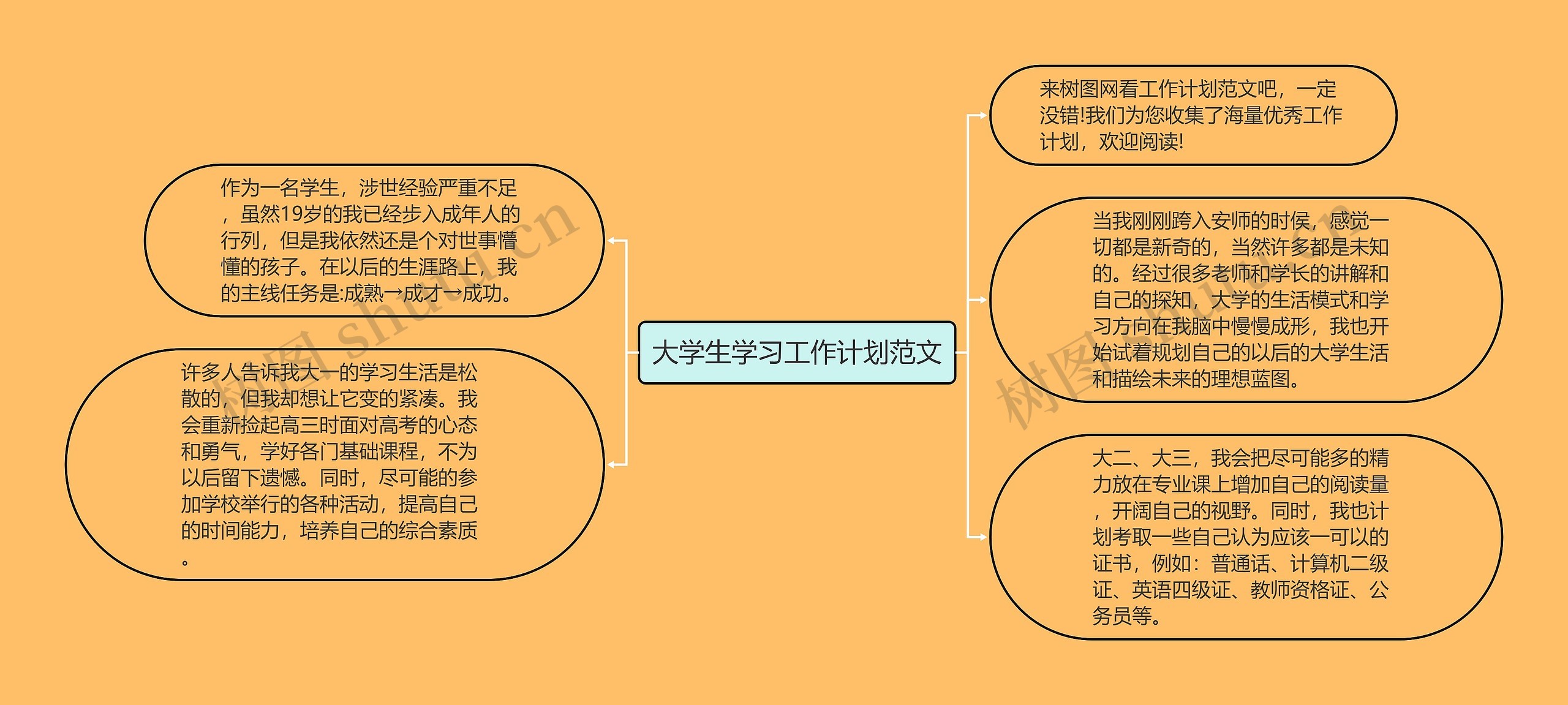 大学生学习工作计划范文思维导图