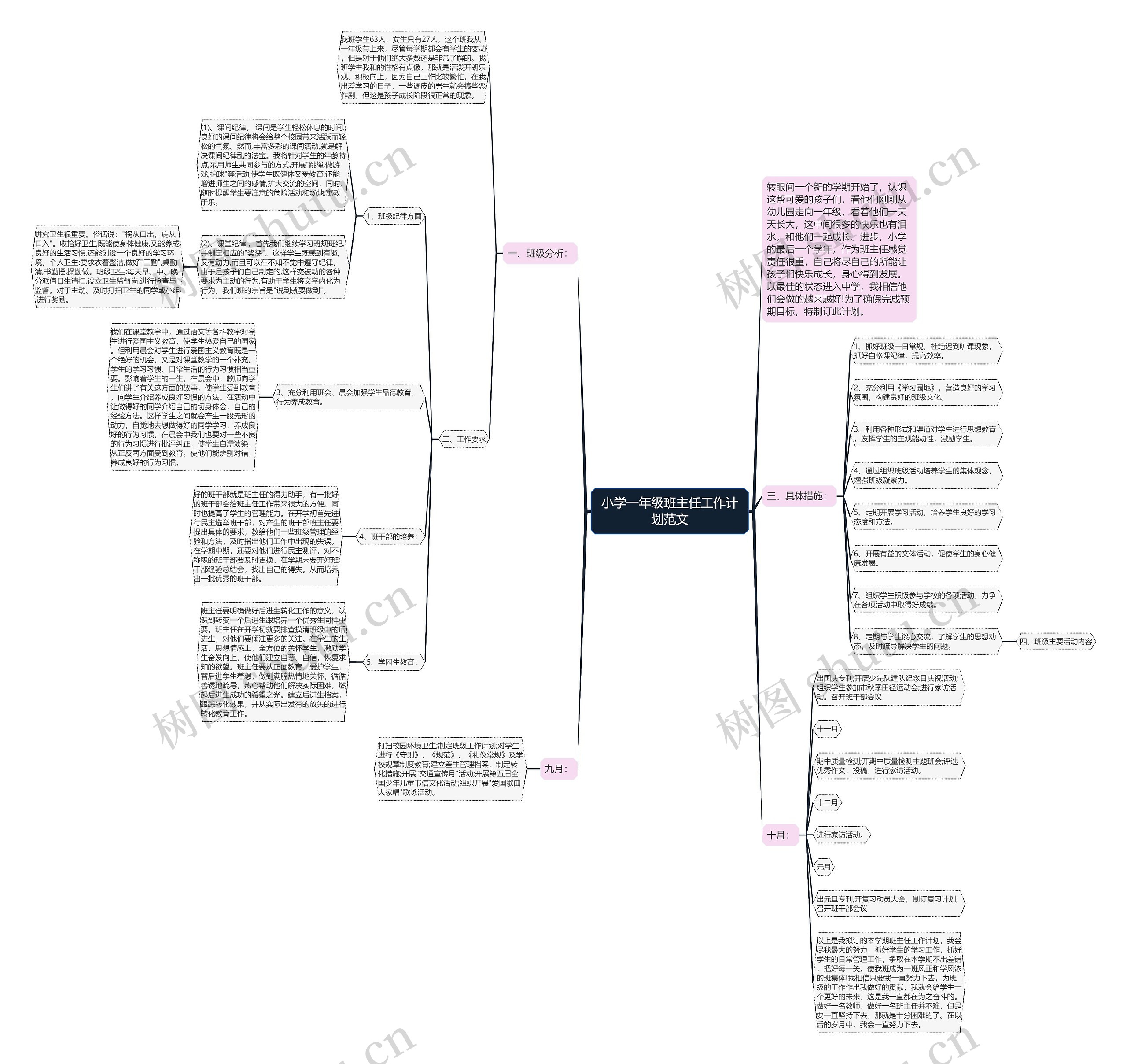 小学一年级班主任工作计划范文思维导图