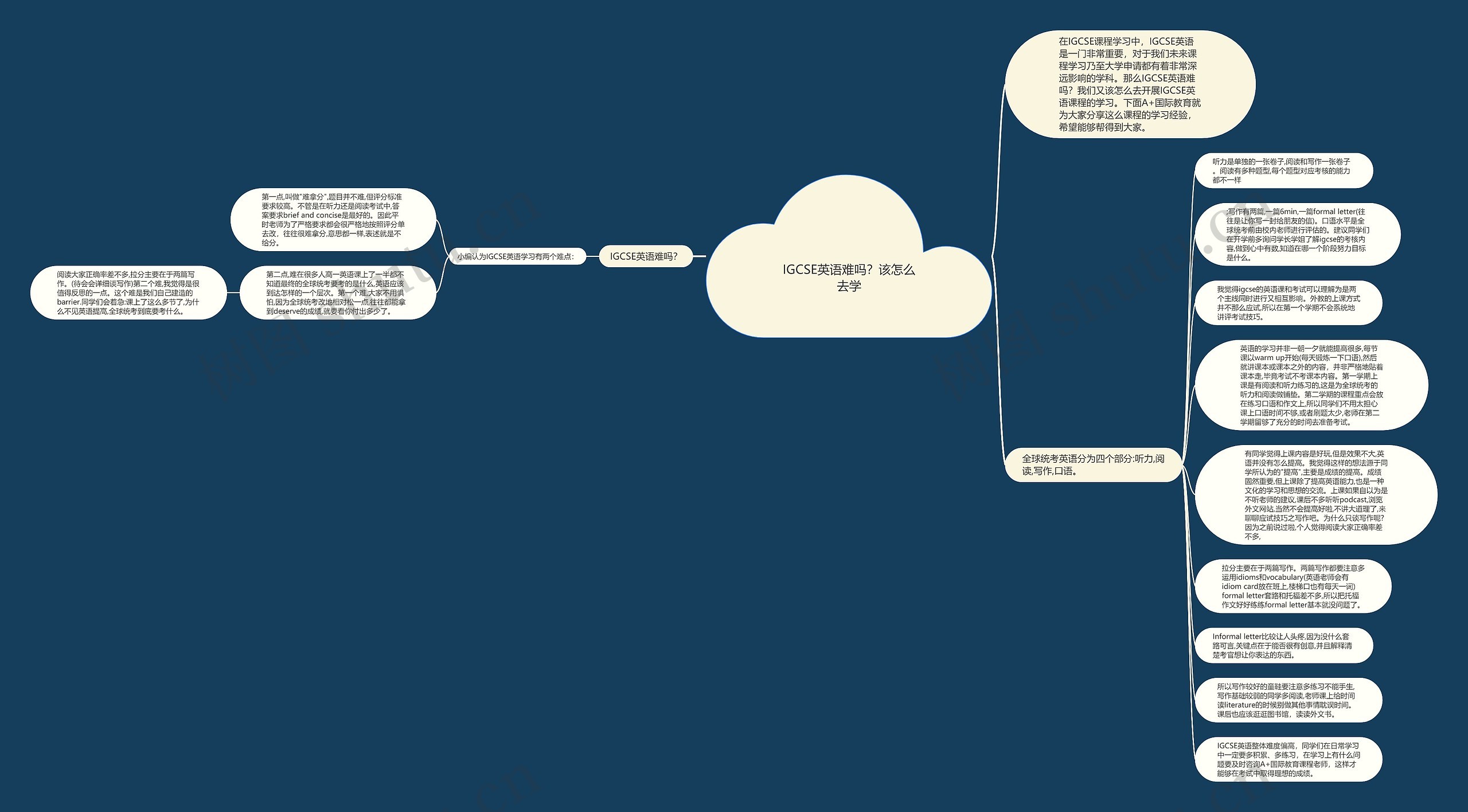IGCSE英语难吗？该怎么去学思维导图