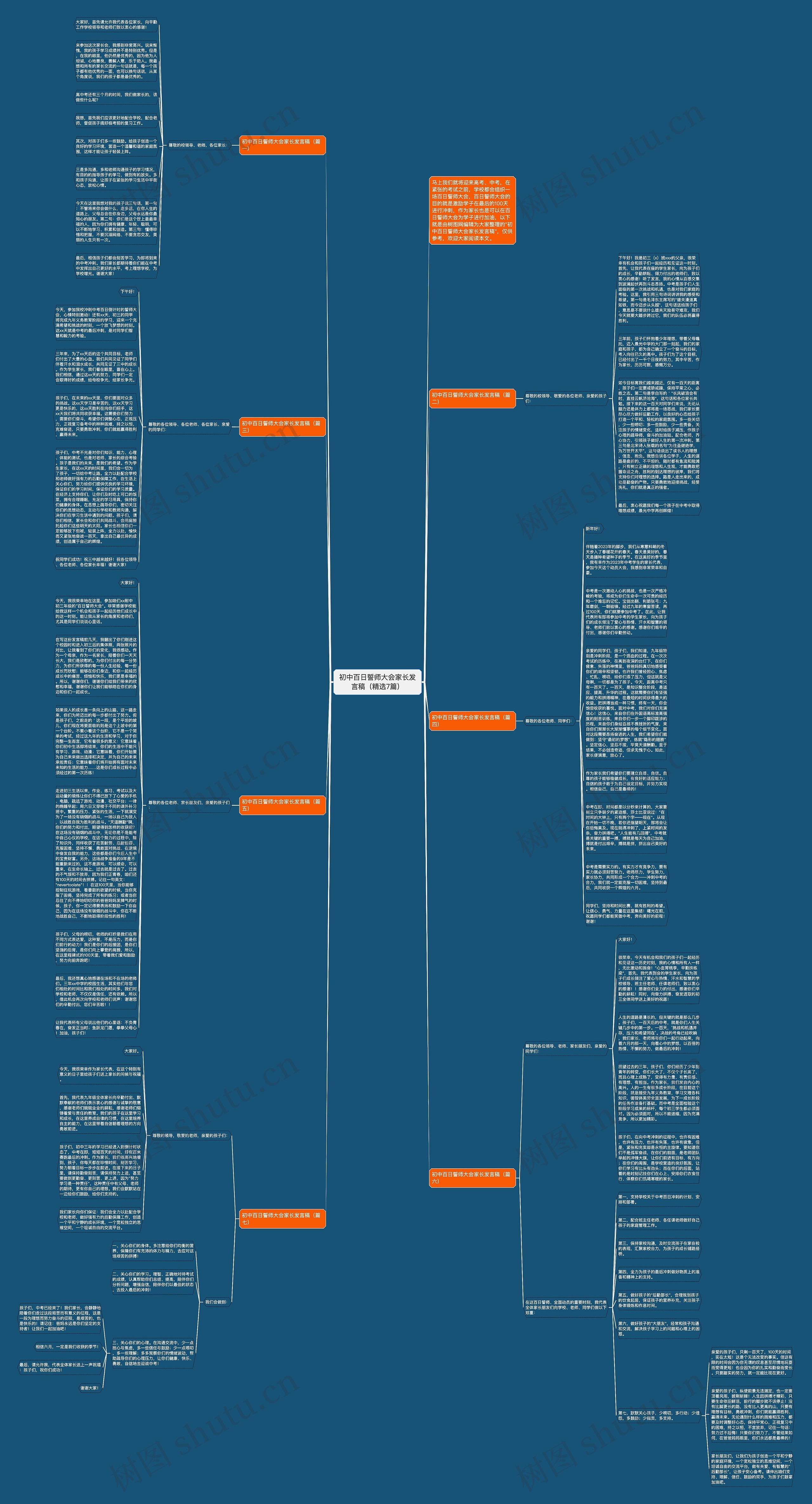 初中百日誓师大会家长发言稿（精选7篇）思维导图