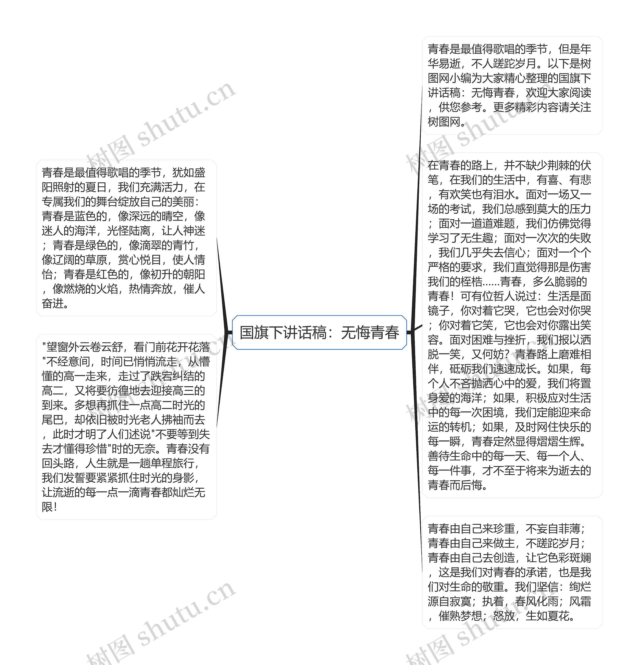 国旗下讲话稿：无悔青春思维导图