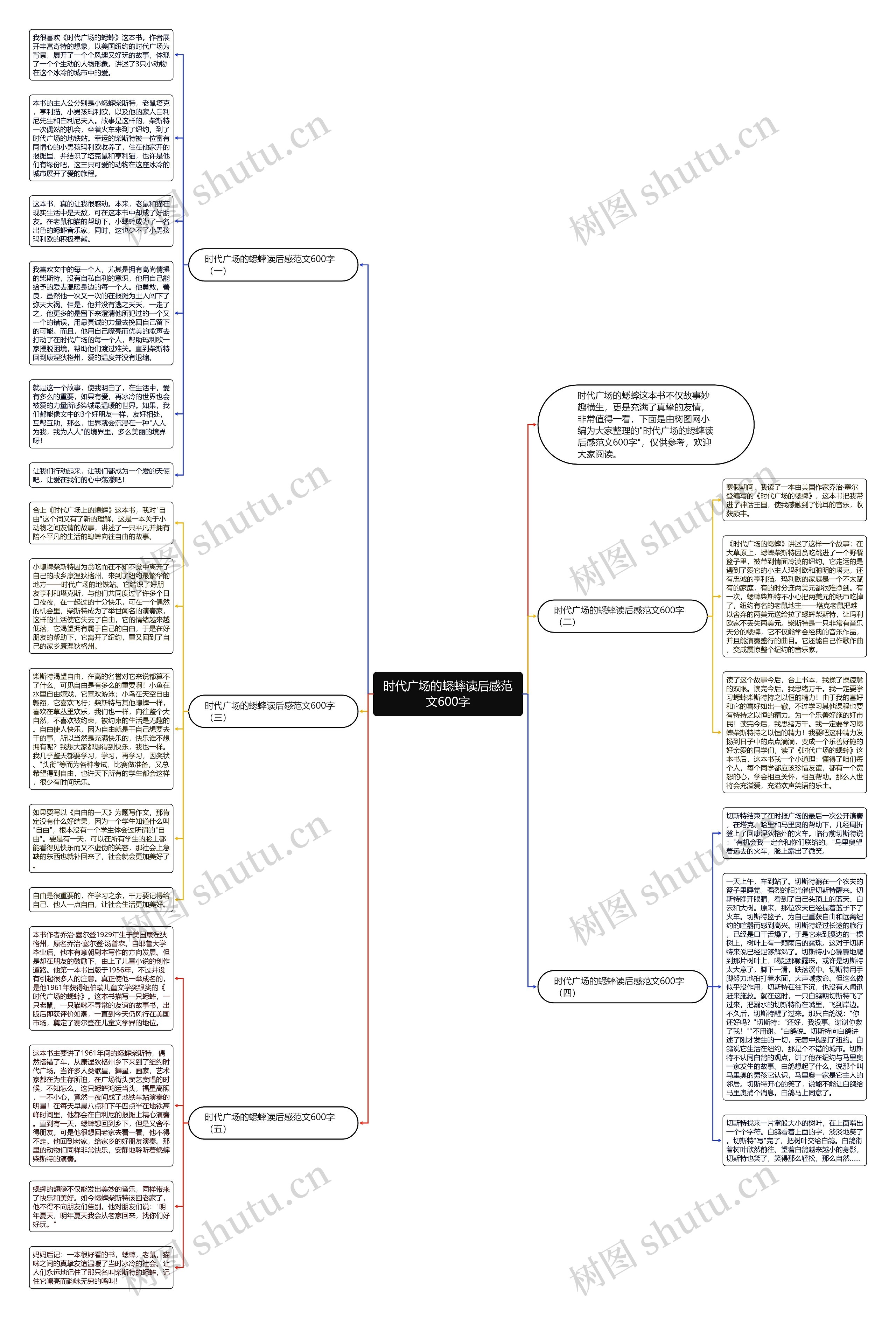 时代广场的蟋蟀读后感范文600字思维导图