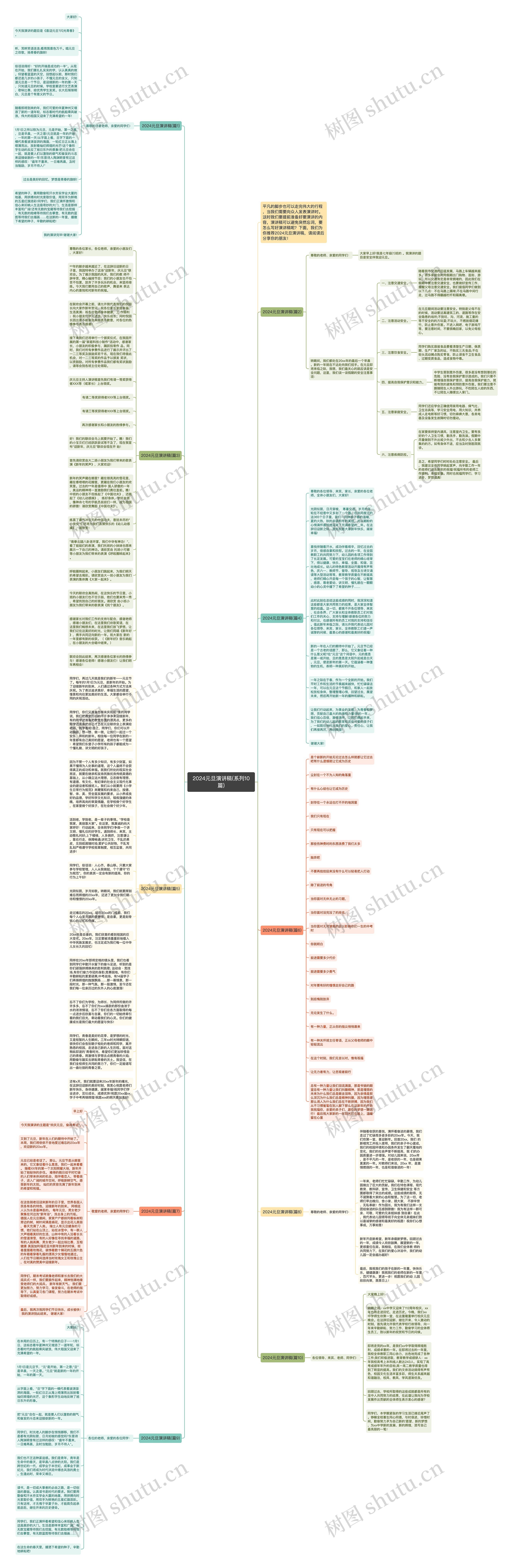 2024元旦演讲稿(系列10篇)思维导图