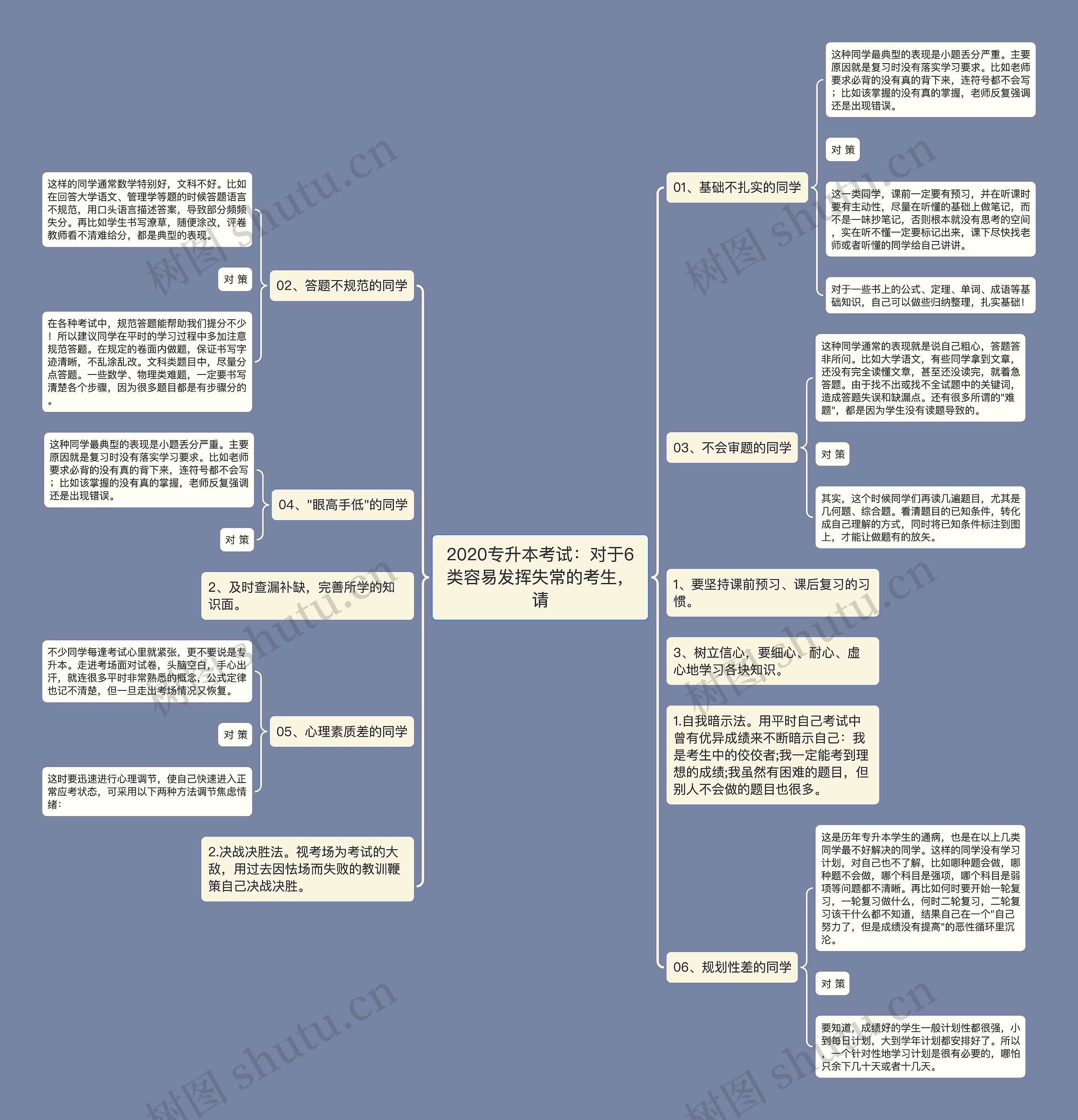 2020专升本考试：对于6类容易发挥失常的考生，请思维导图