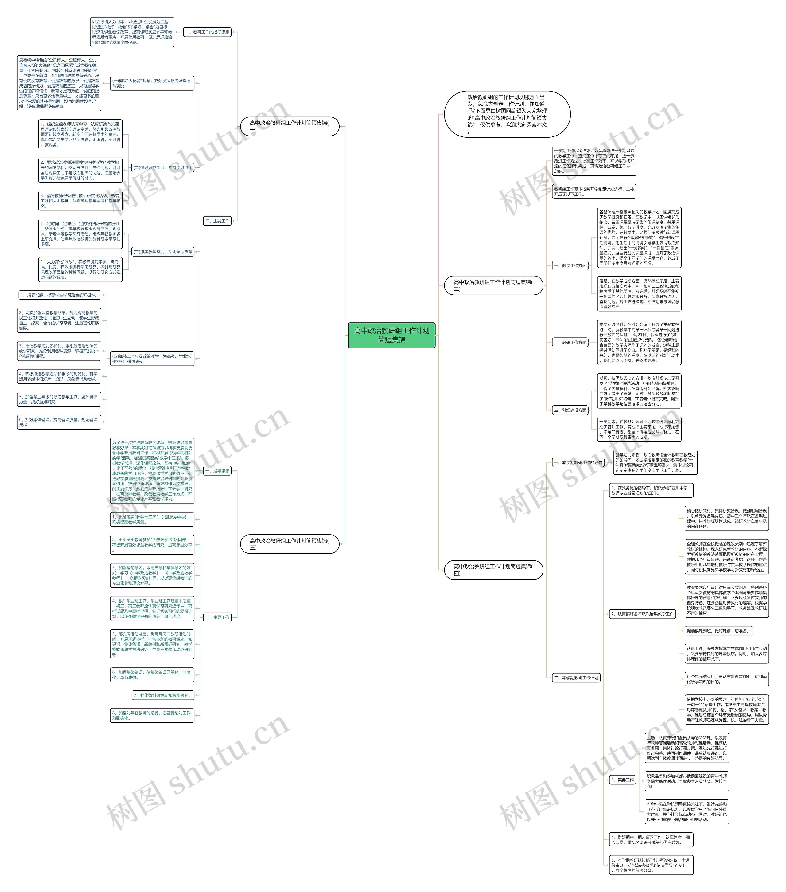 高中政治教研组工作计划简短集锦思维导图