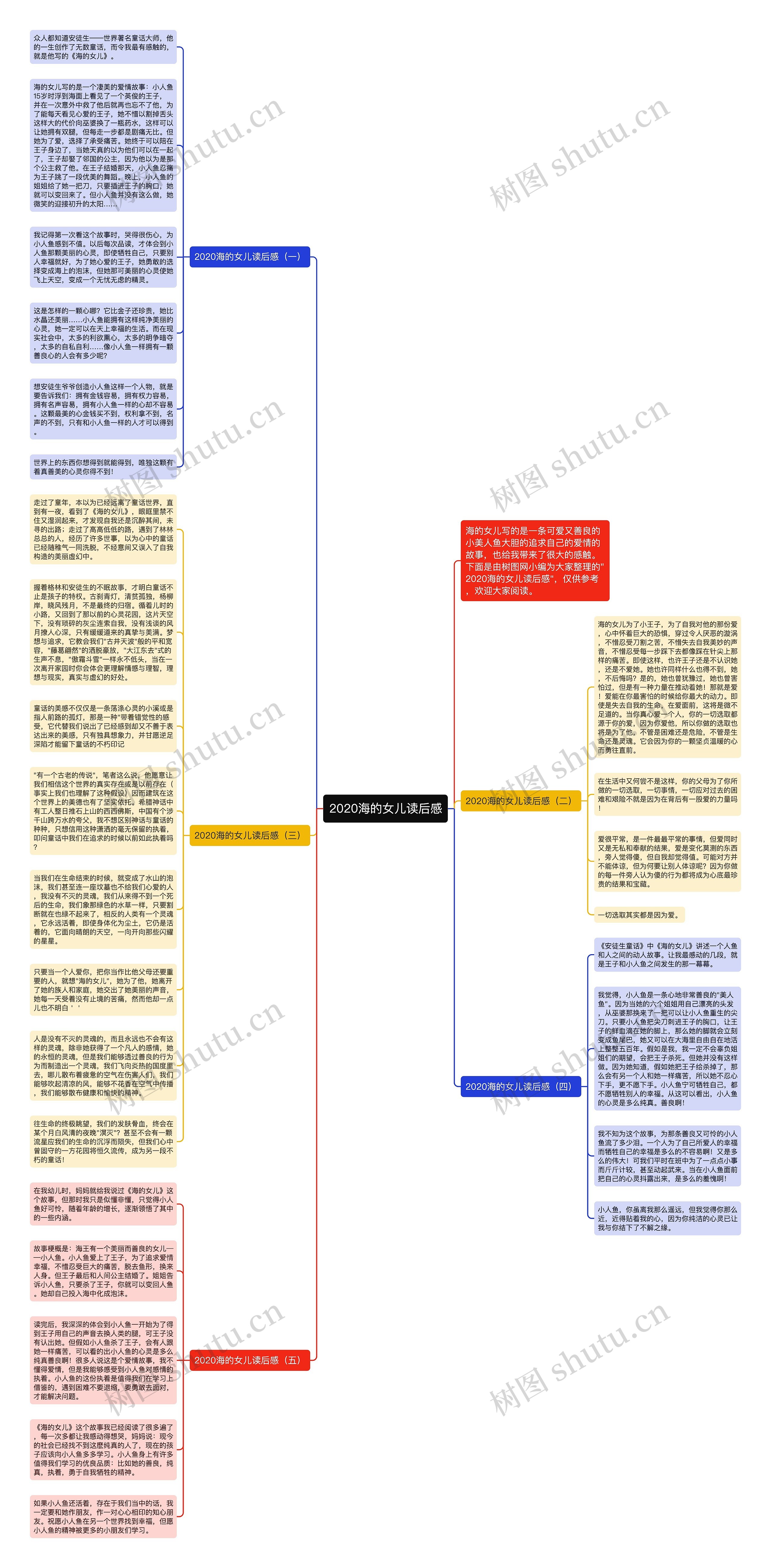 2020海的女儿读后感思维导图