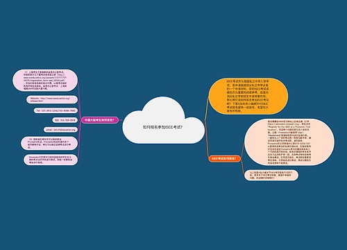 如何报名参加ISEE考试？