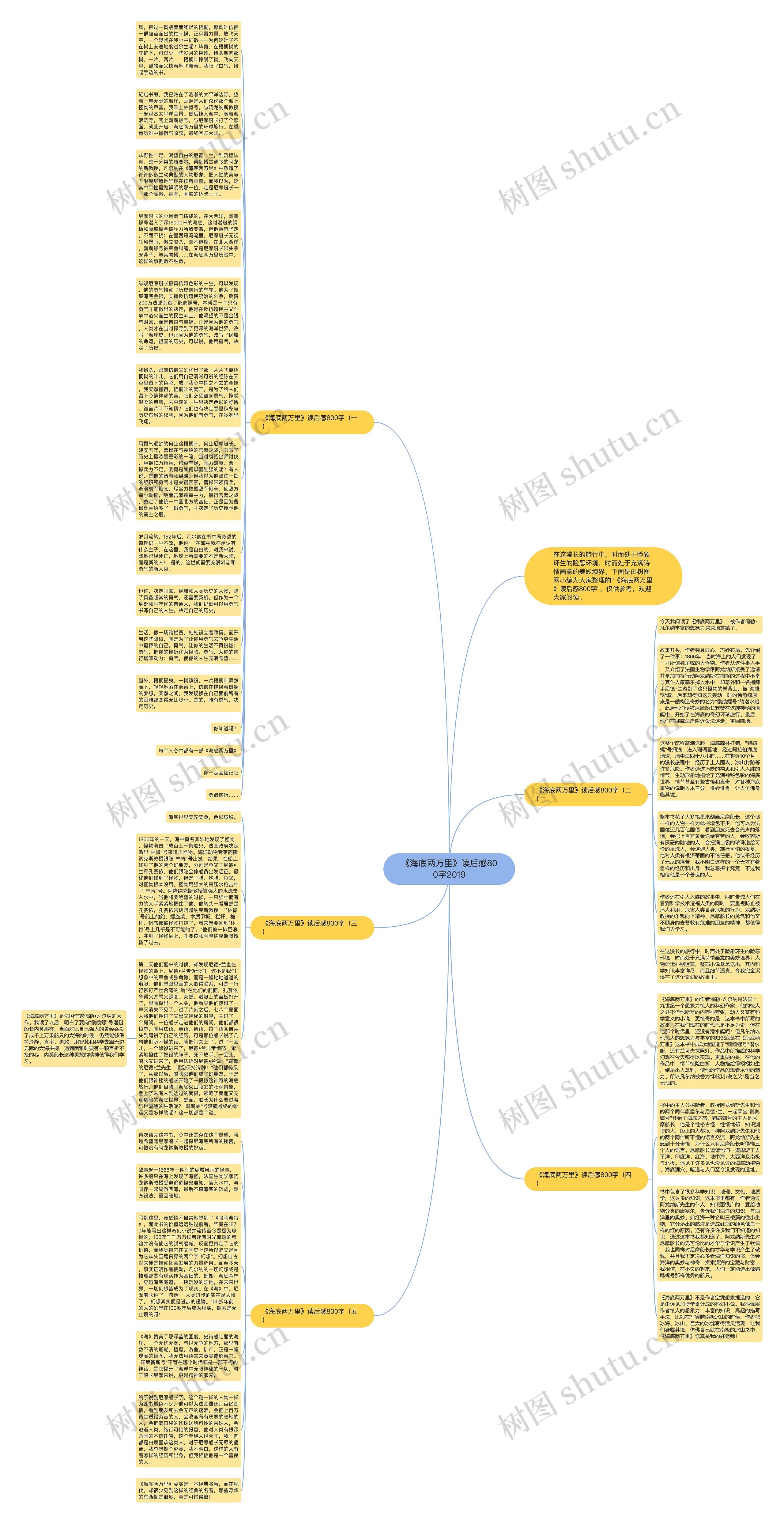 《海底两万里》读后感800字2019思维导图